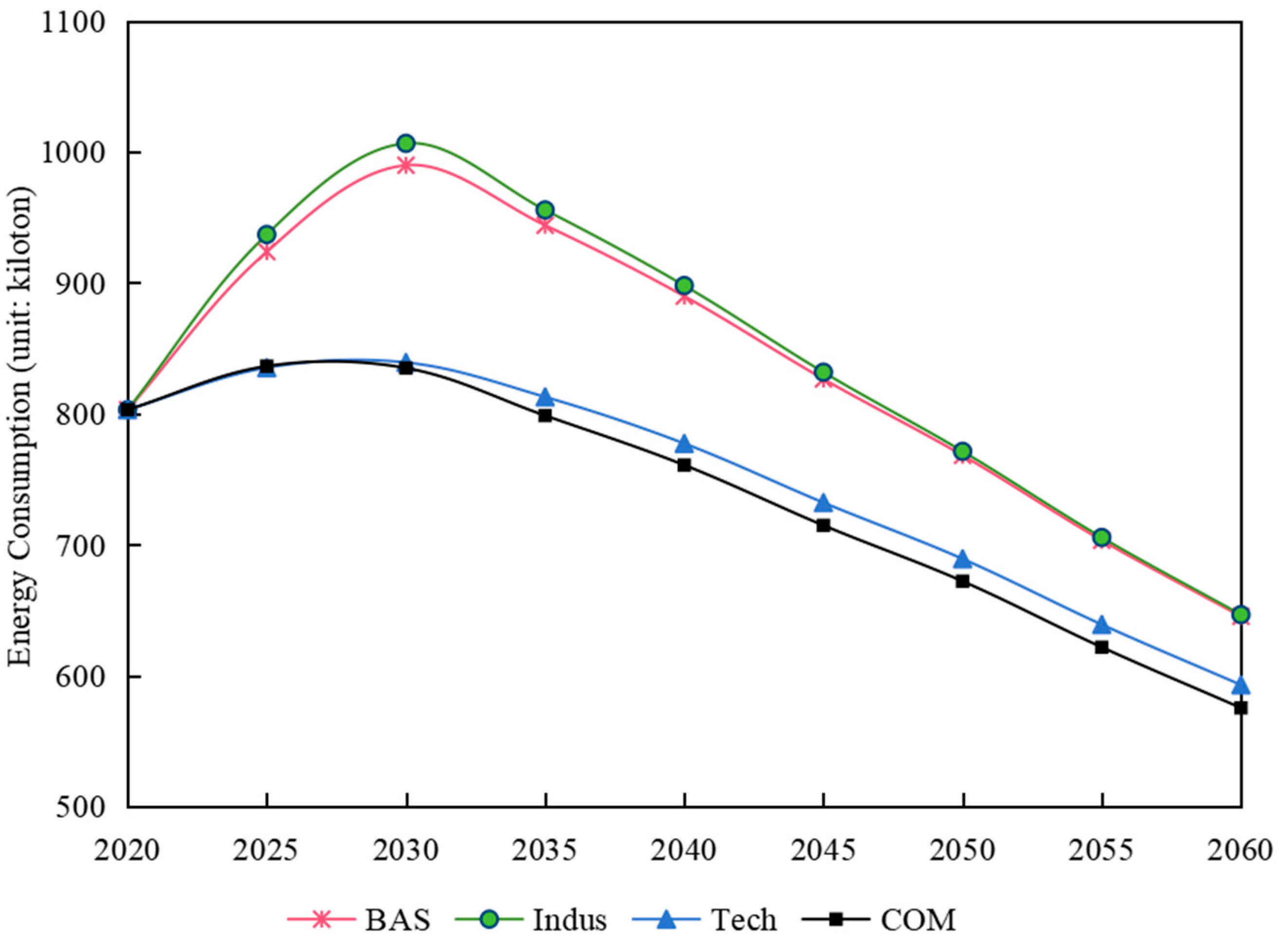 Sustainability 17 08660 g002