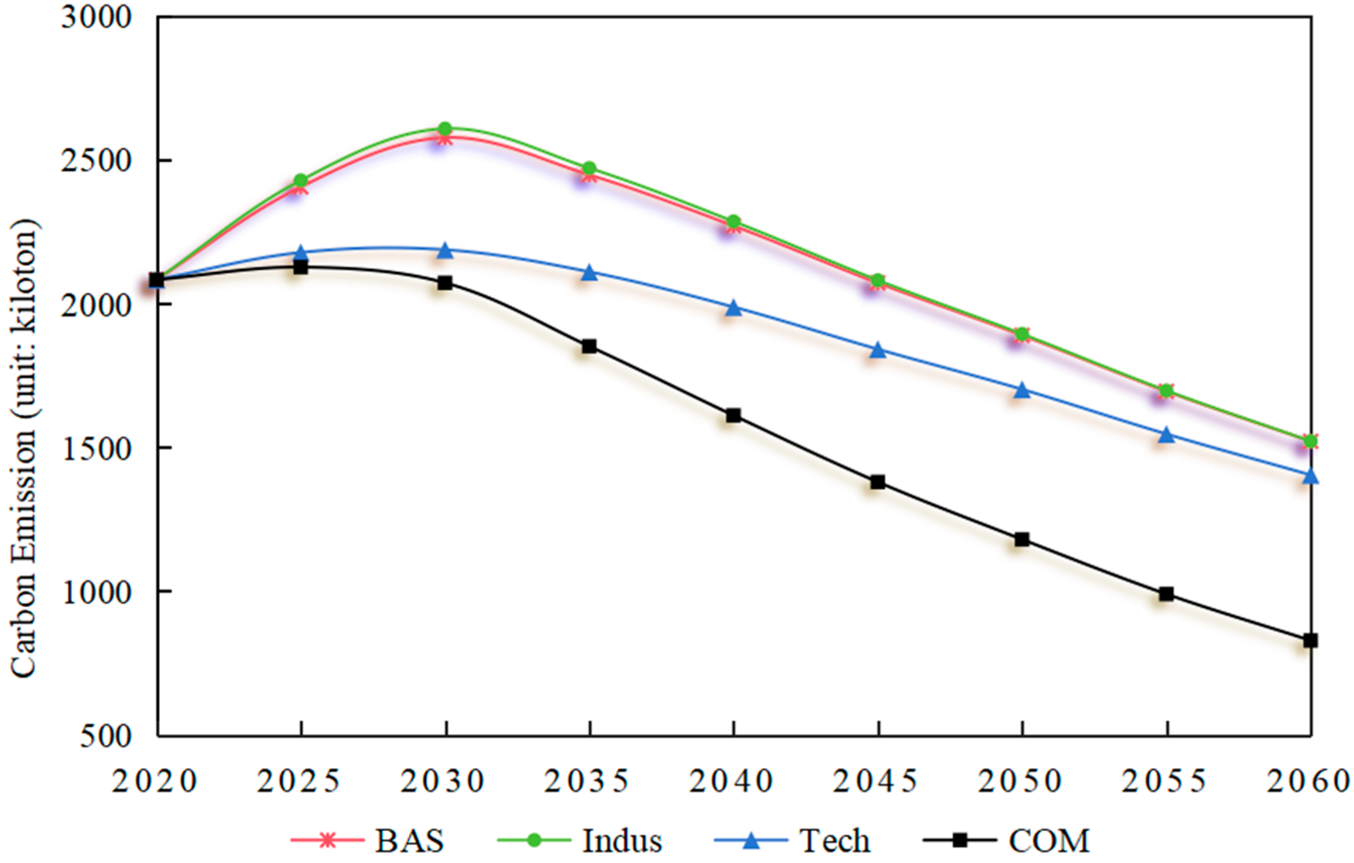 Sustainability 17 08660 g003