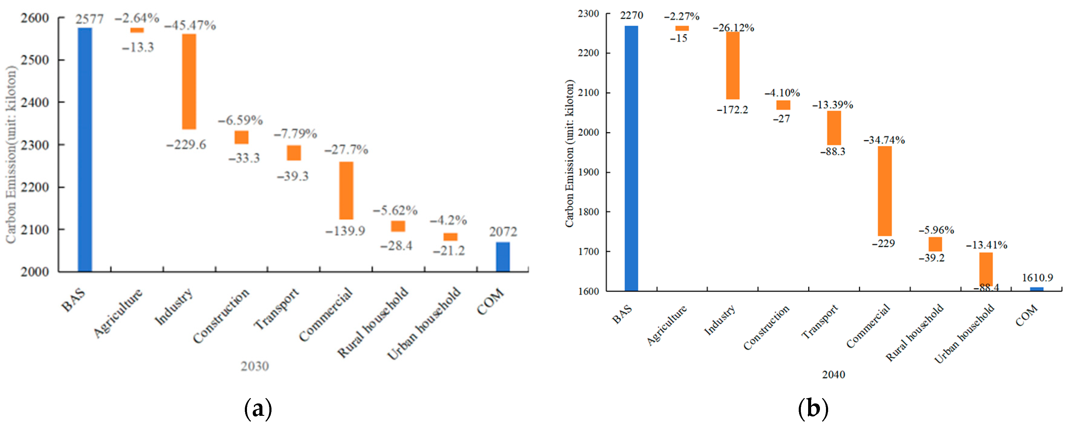 Sustainability 17 08660 g006