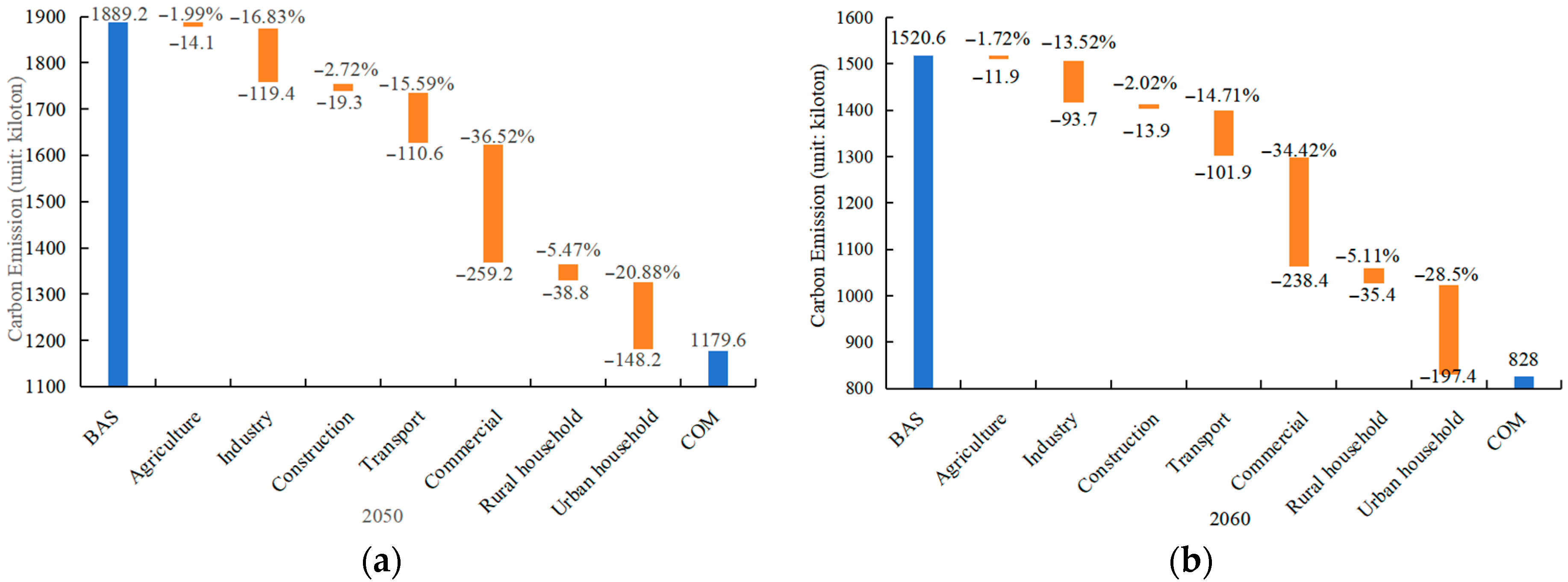 Sustainability 17 08660 g007