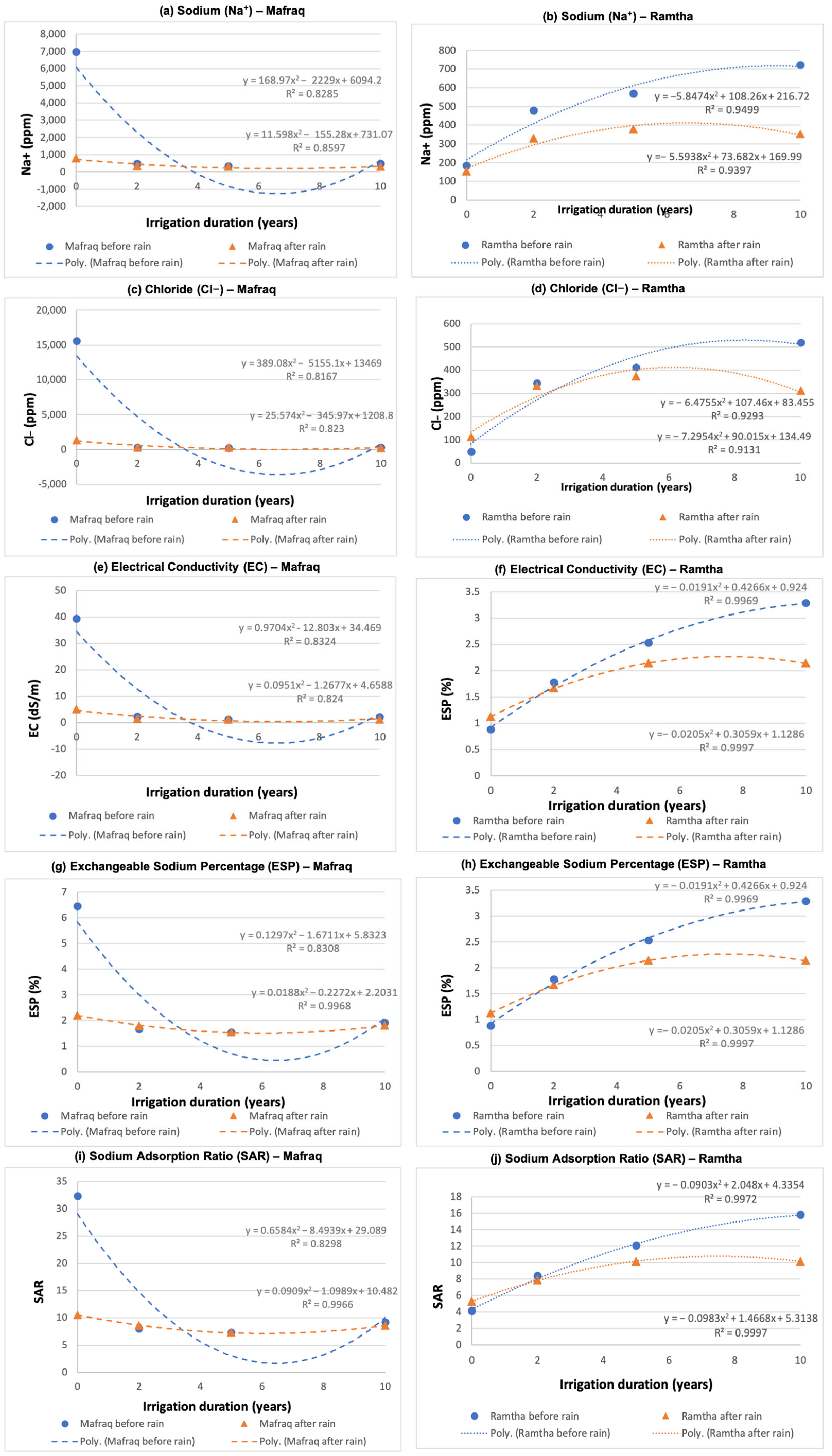 Sustainability 17 08663 g003 Sustainability 17 08663 g003
