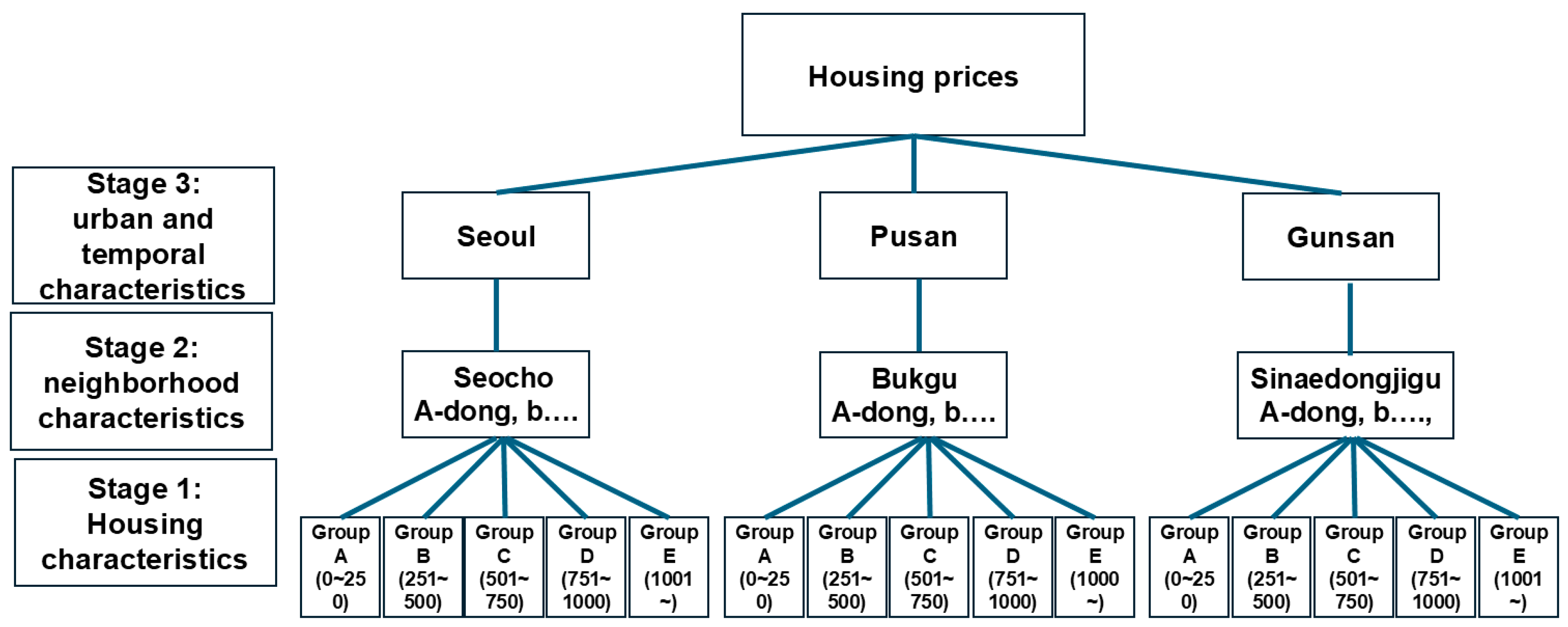 Sustainability 17 08665 g001