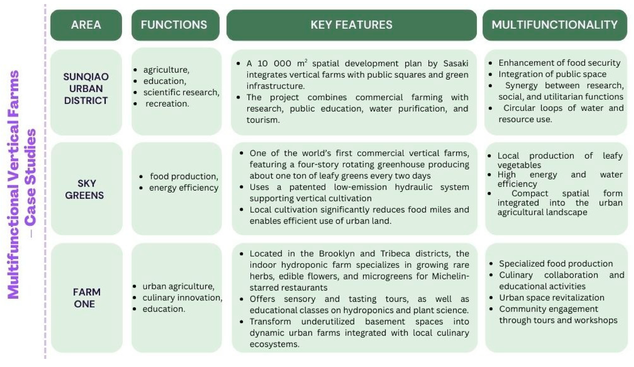 Sustainability 17 08668 g003