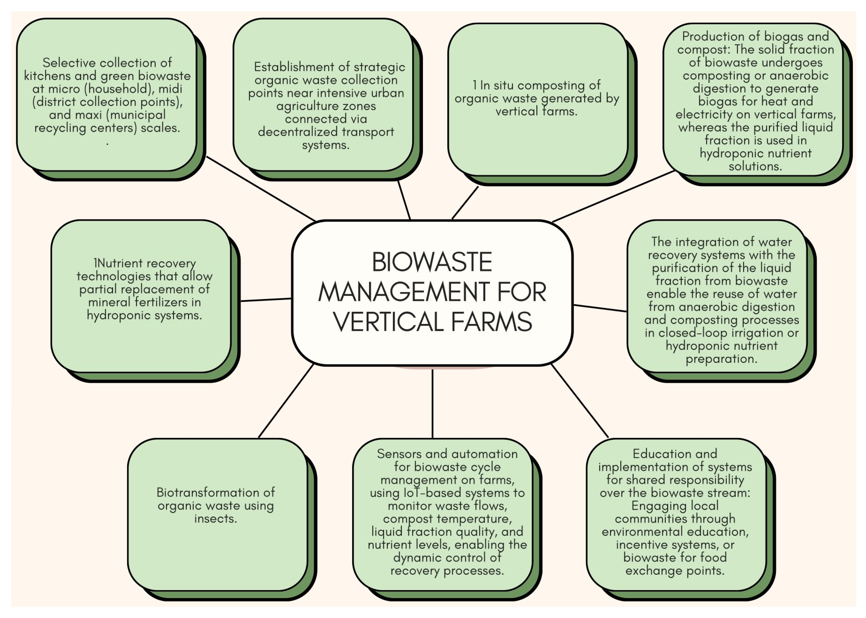 Sustainability 17 08668 g004