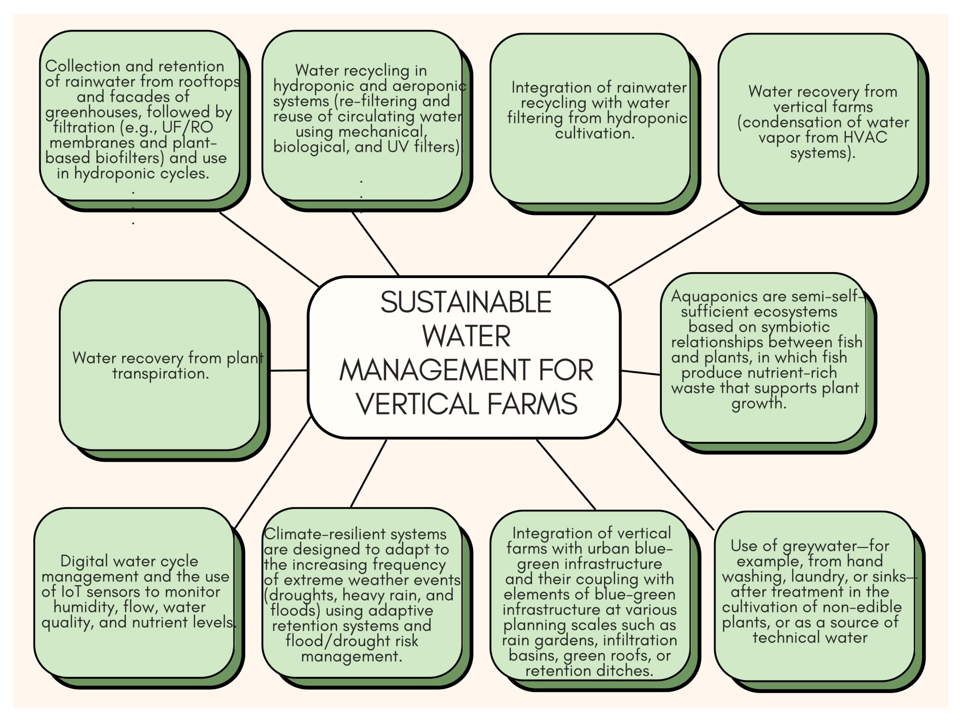 Sustainability 17 08668 g005