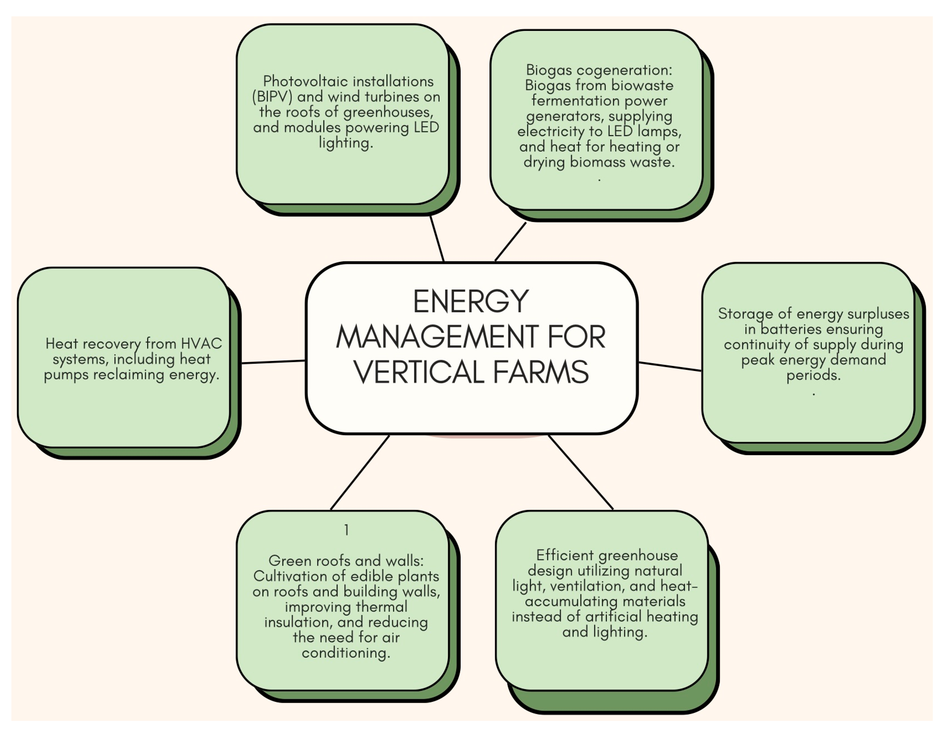 Sustainability 17 08668 g006