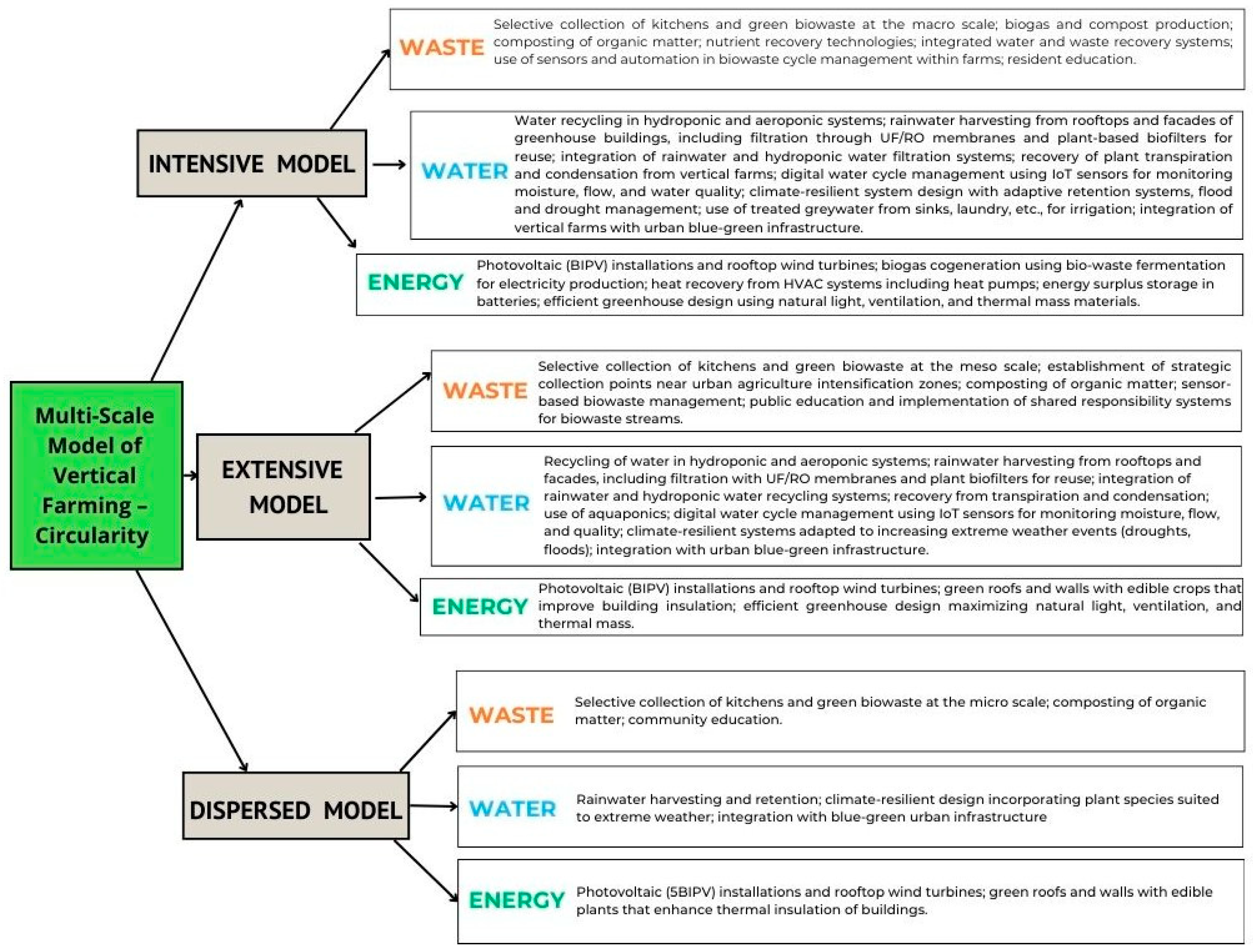 Sustainability 17 08668 g007