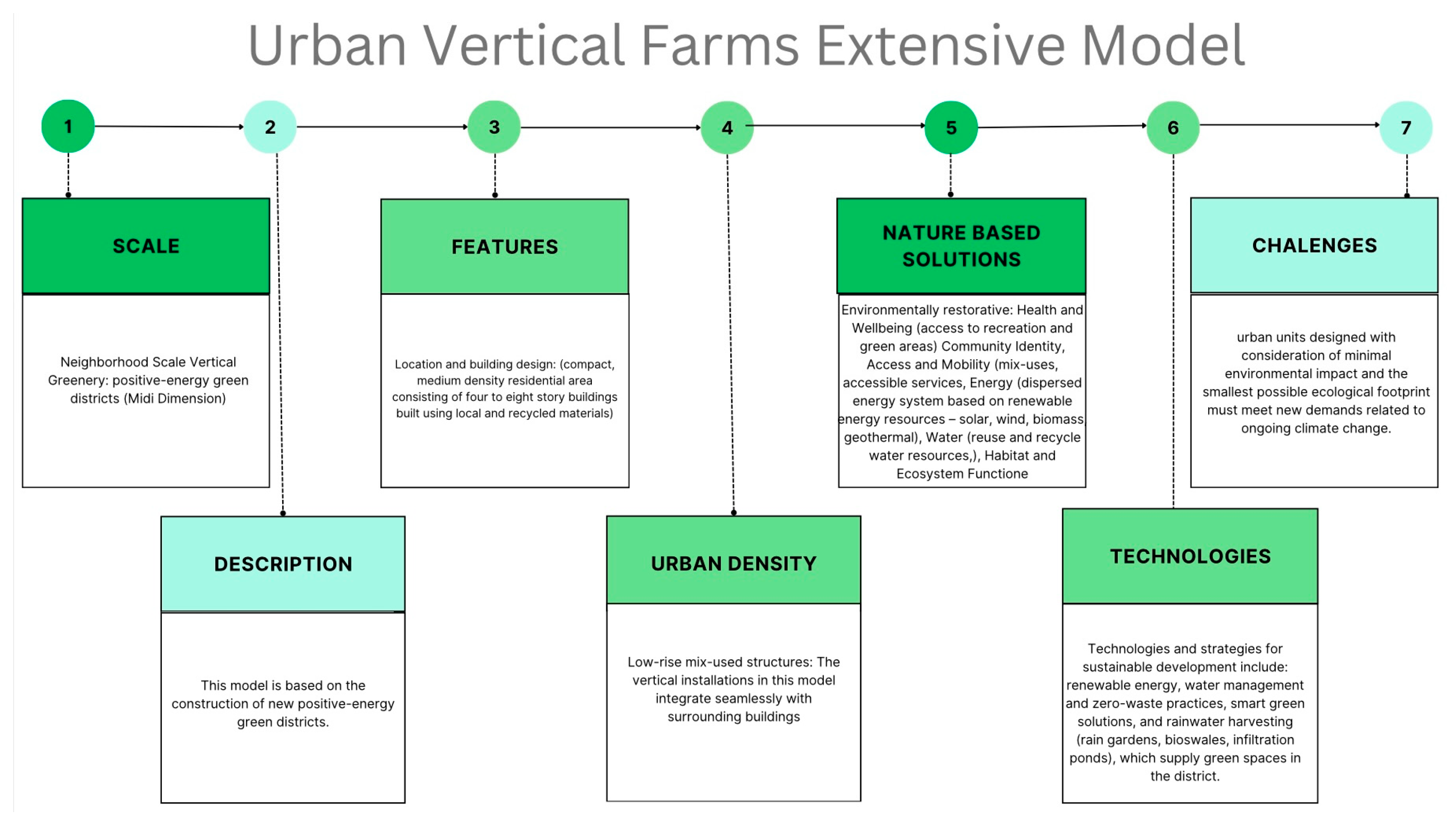 Sustainability 17 08668 g009