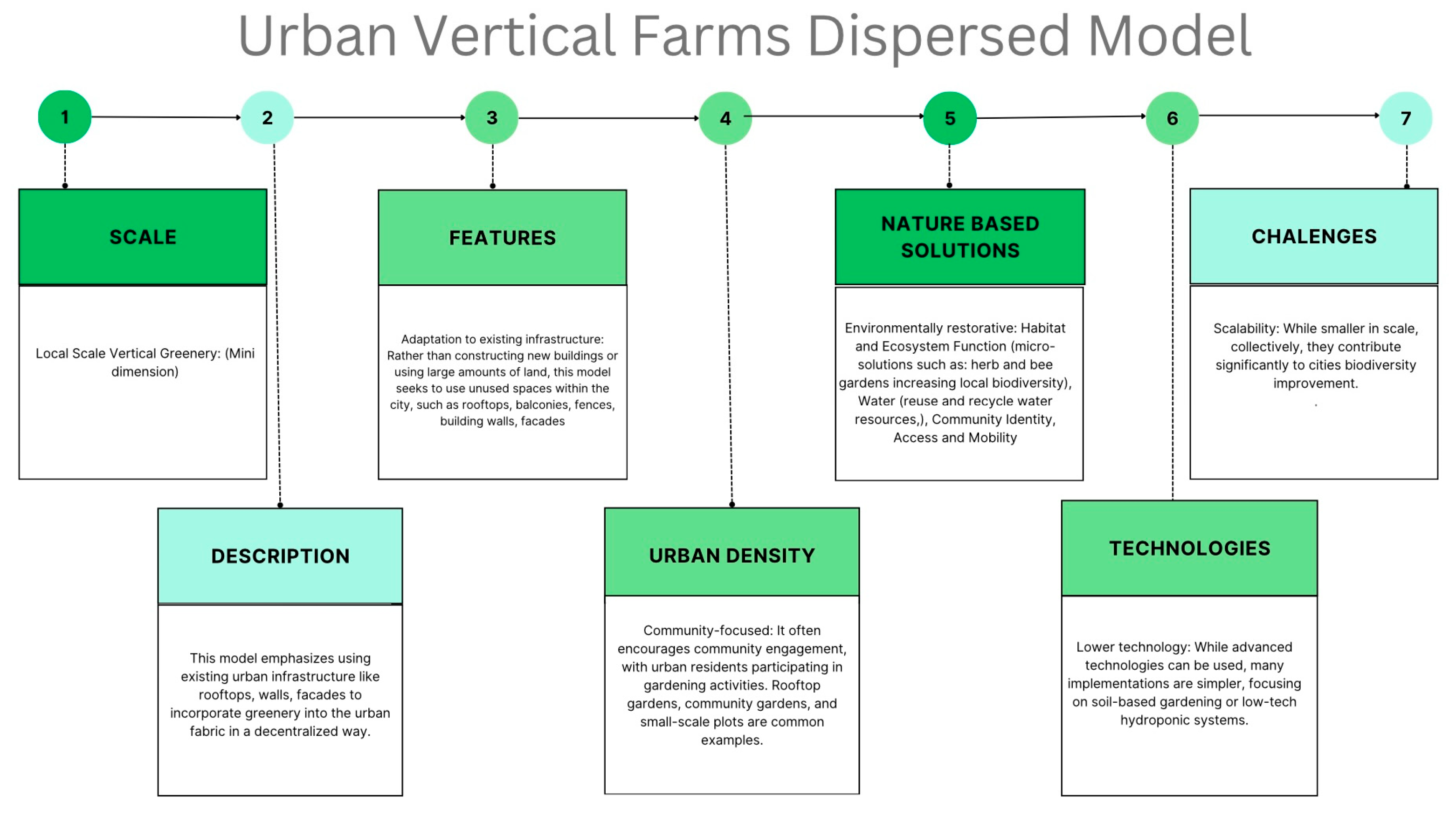 Sustainability 17 08668 g010