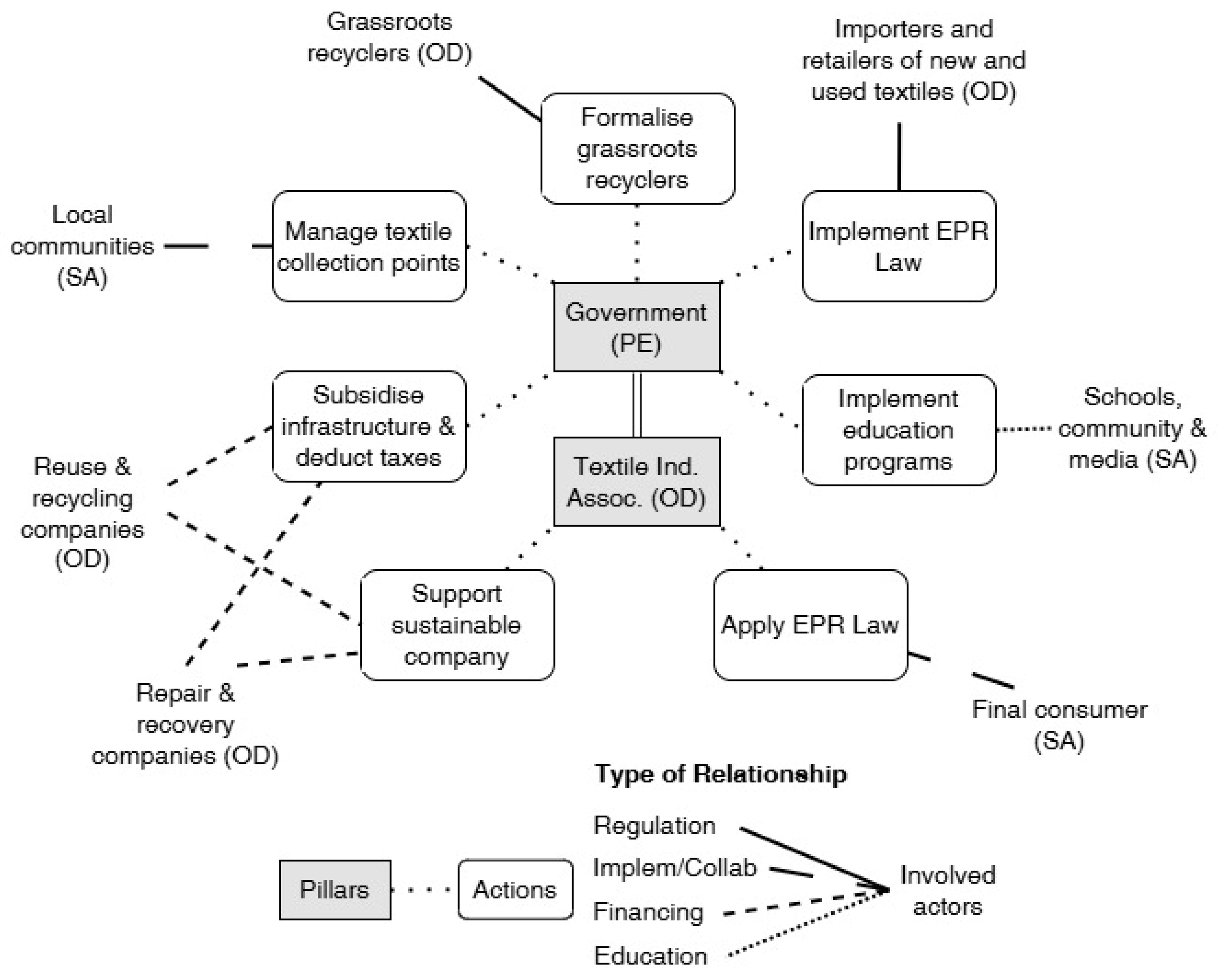 Sustainability 17 08670 g002