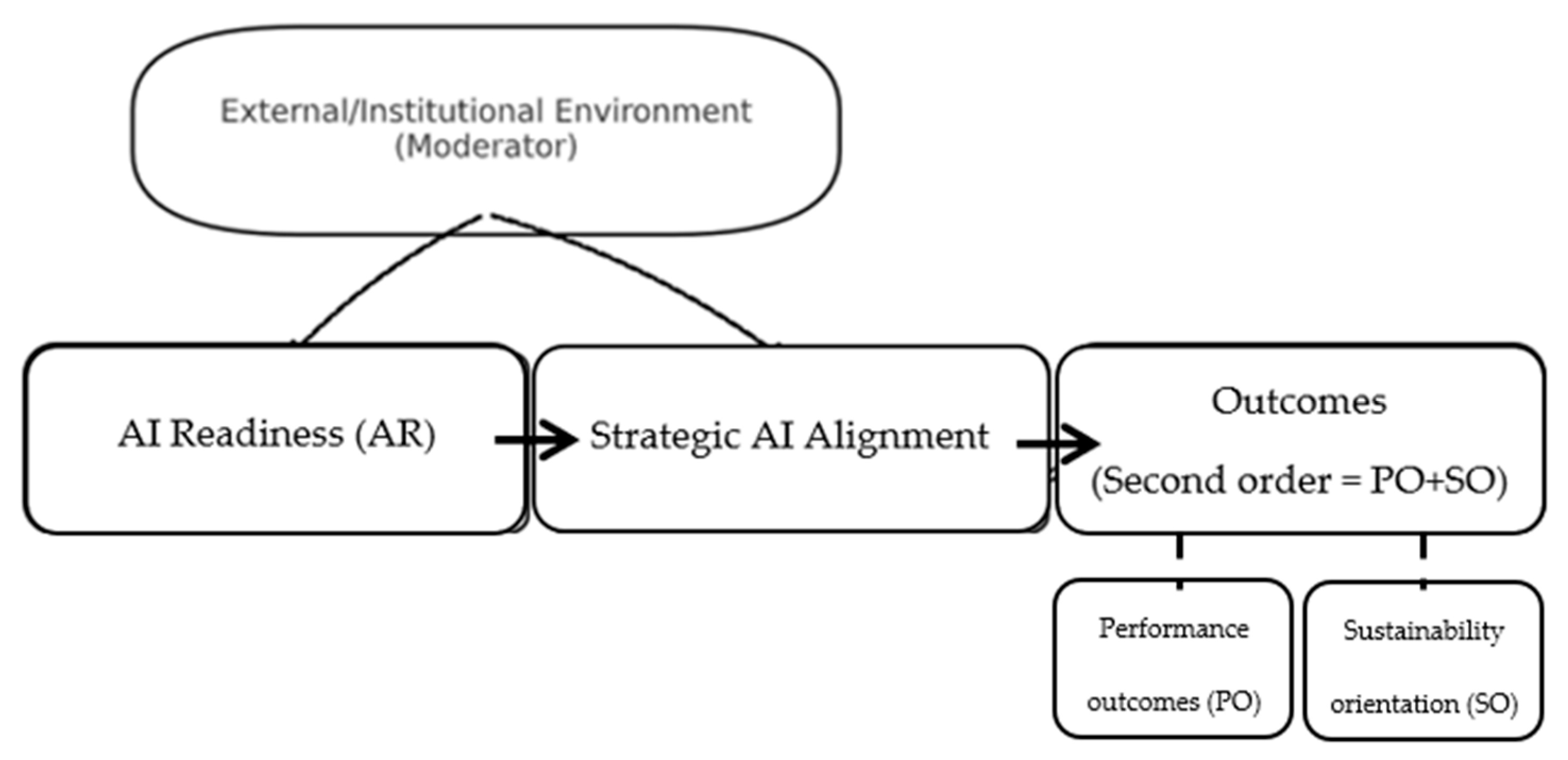 Sustainability 17 08672 g002