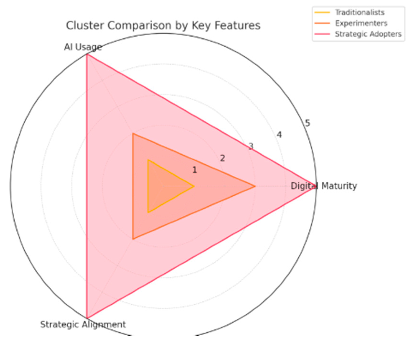 Sustainability 17 08672 g003