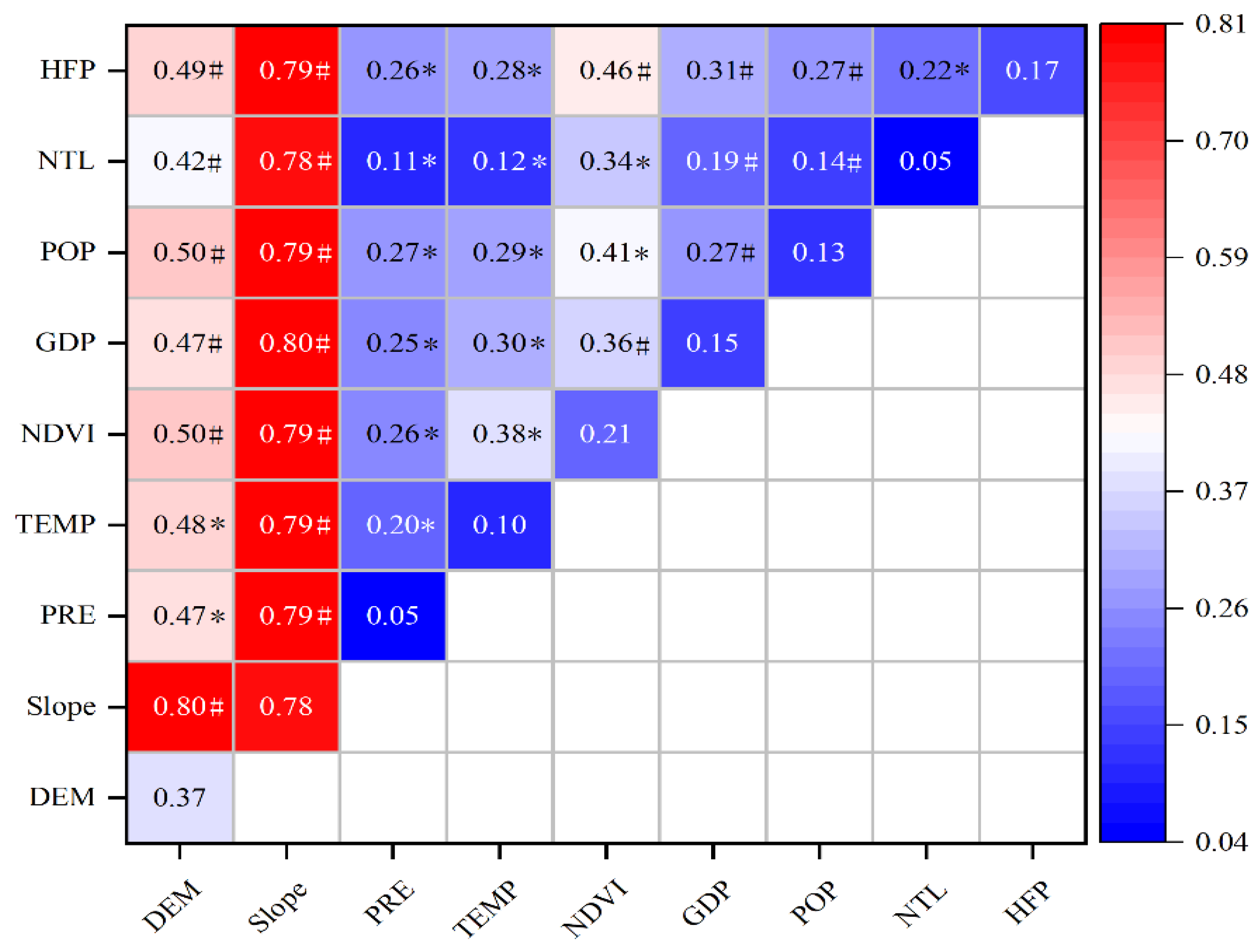 Sustainability 17 08676 g008