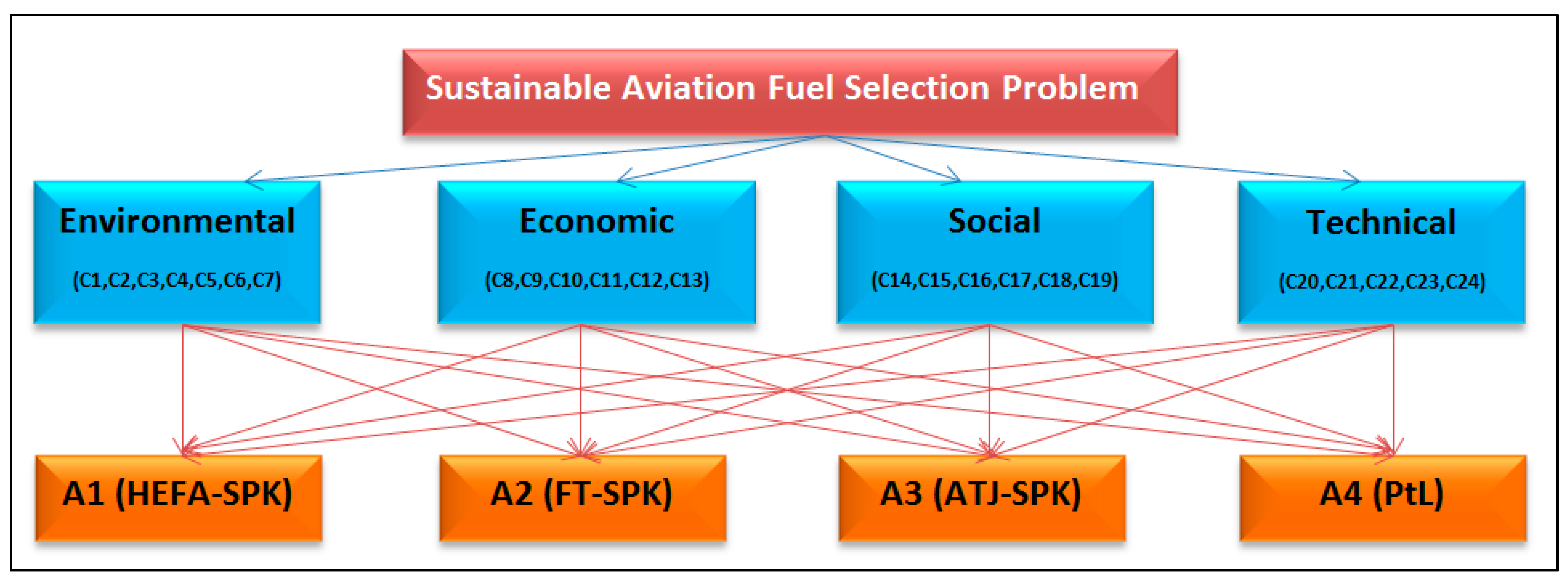 Sustainability 17 08684 g002