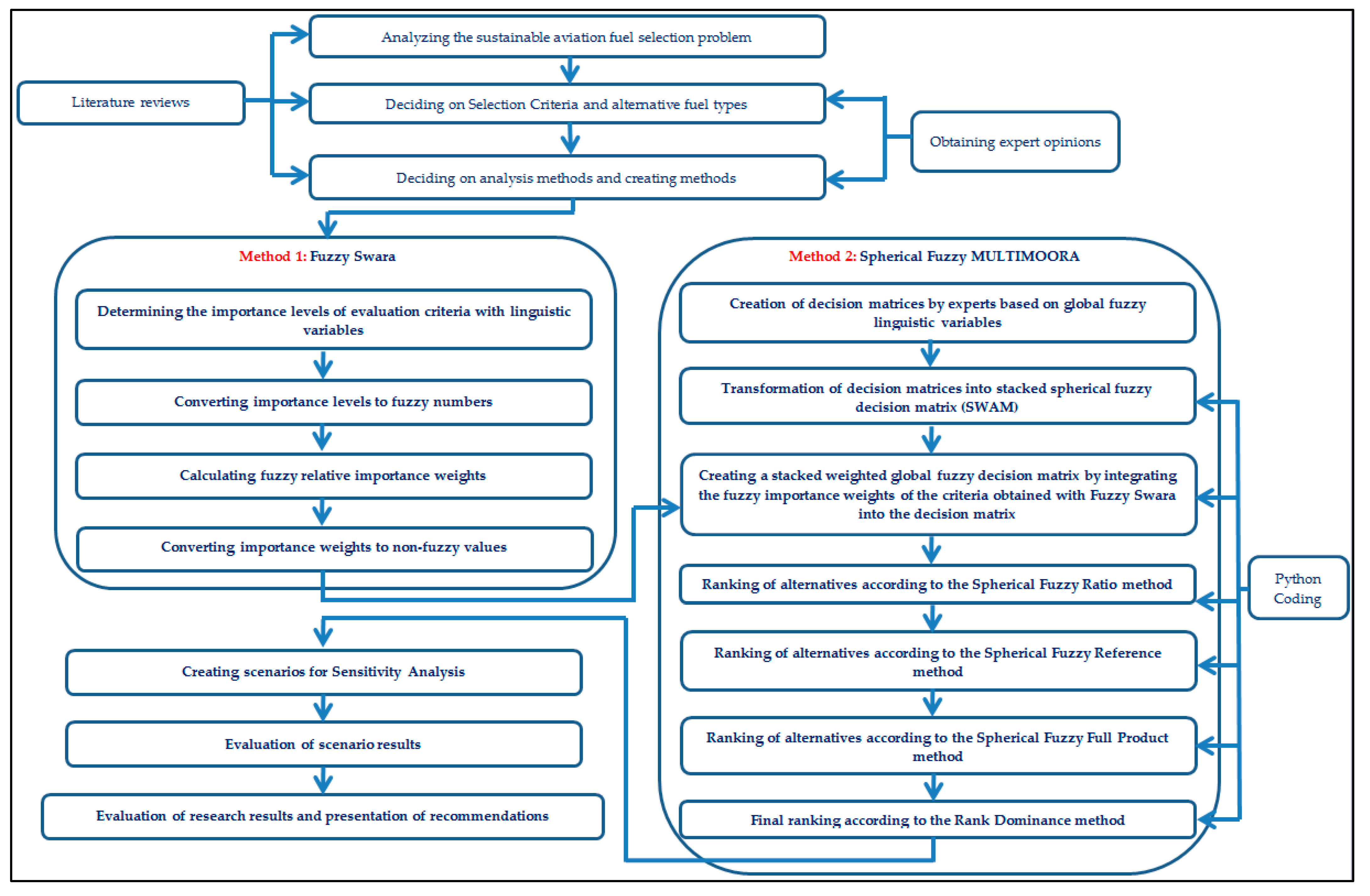 Sustainability 17 08684 g003