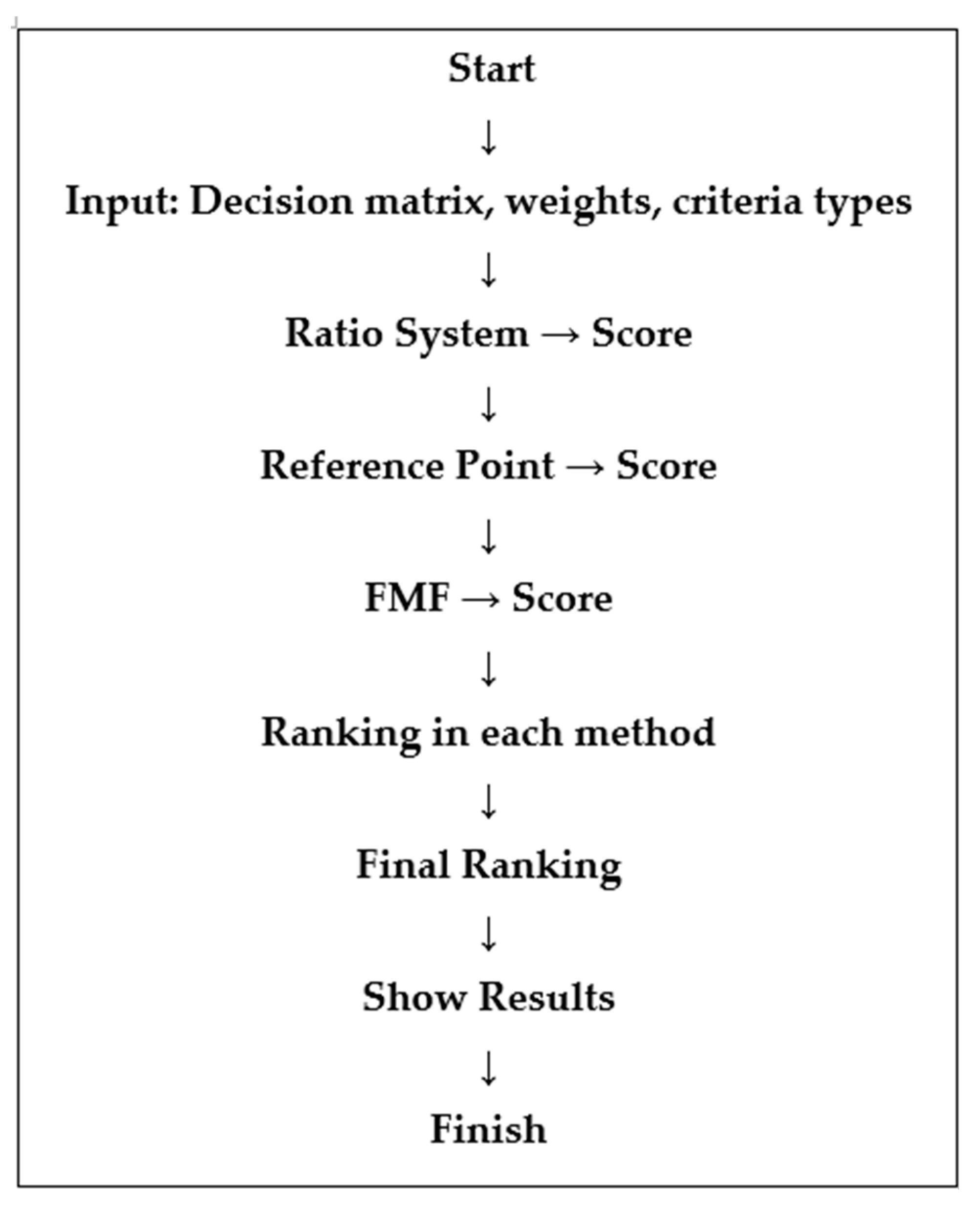 Sustainability 17 08684 g006