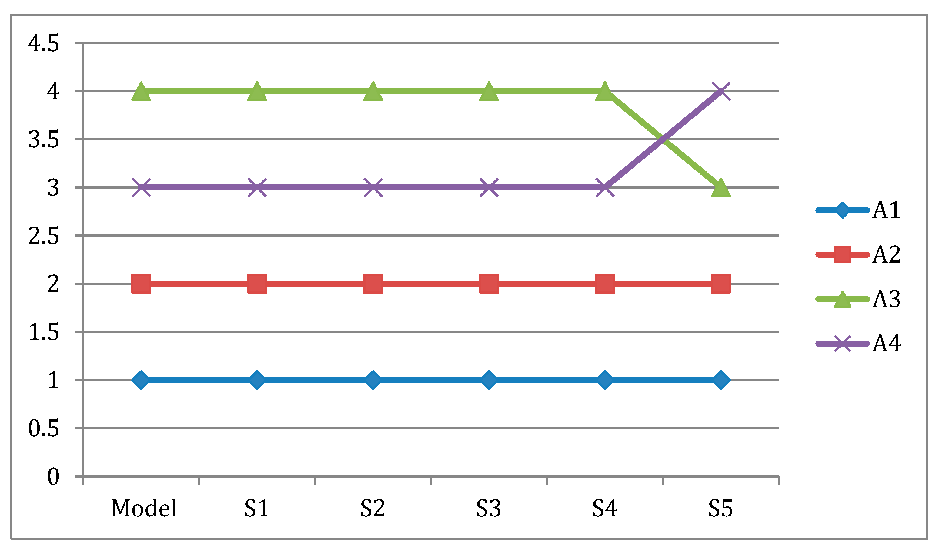 Sustainability 17 08684 g008