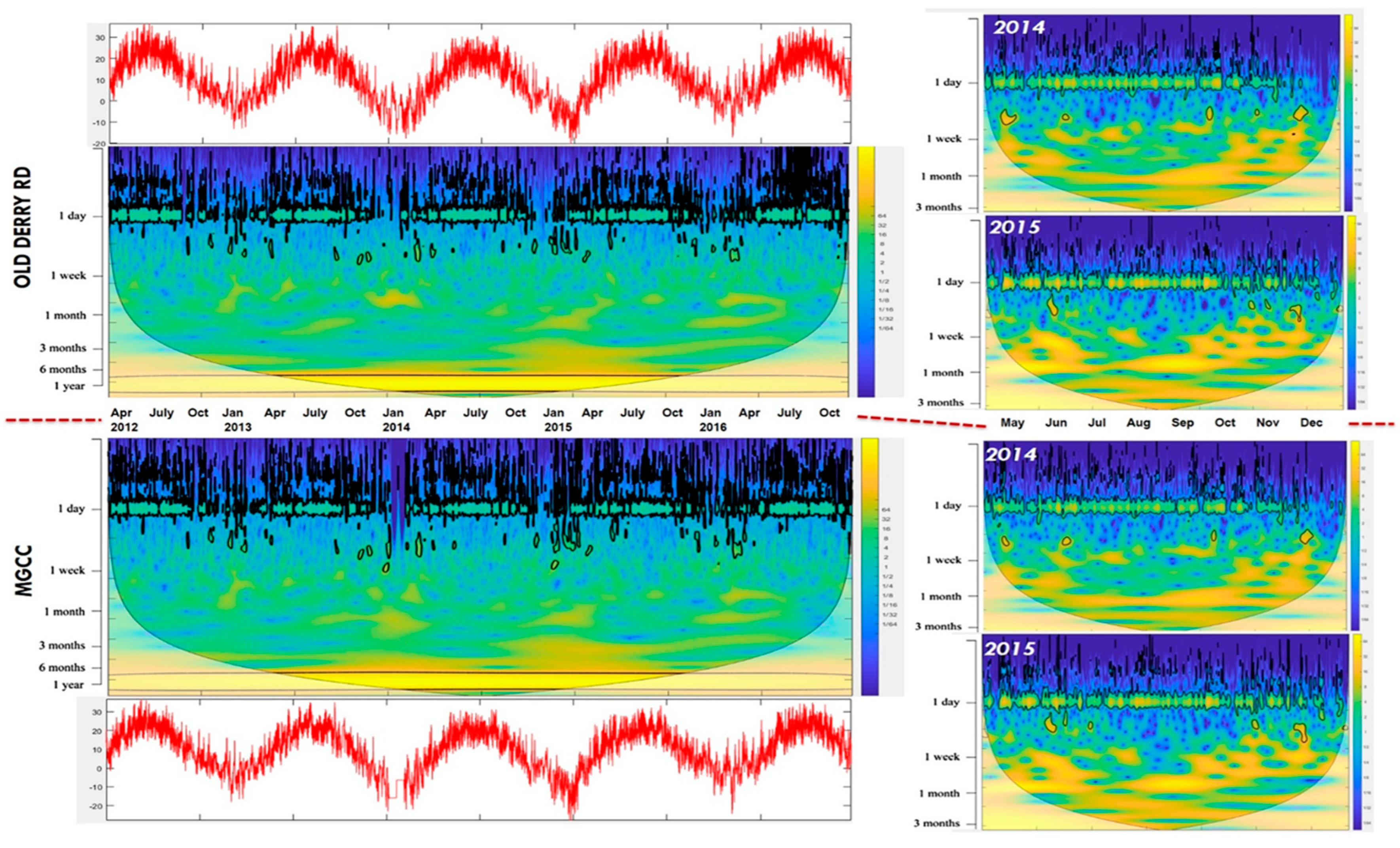 Sustainability 17 08685 g009