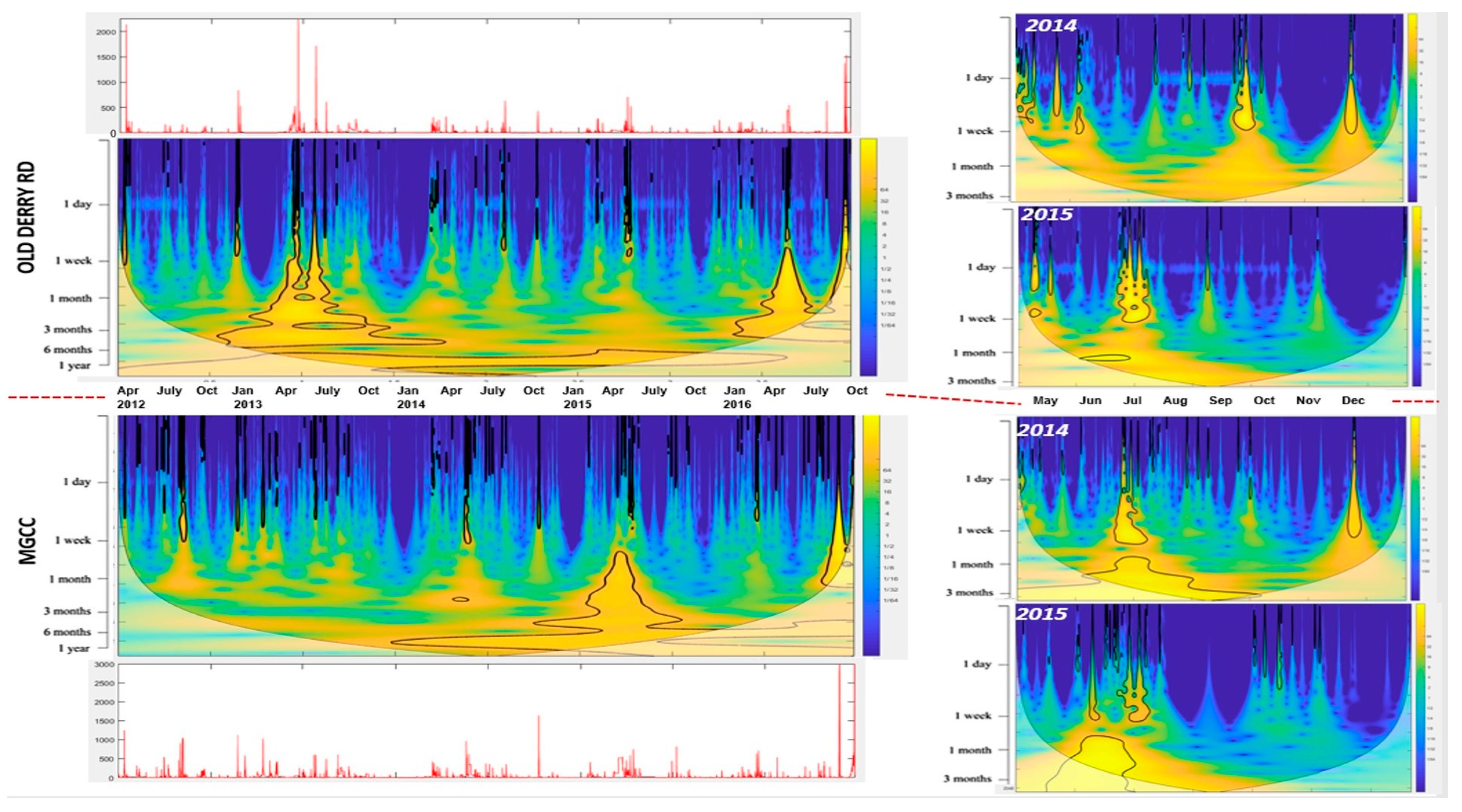 Sustainability 17 08685 g012