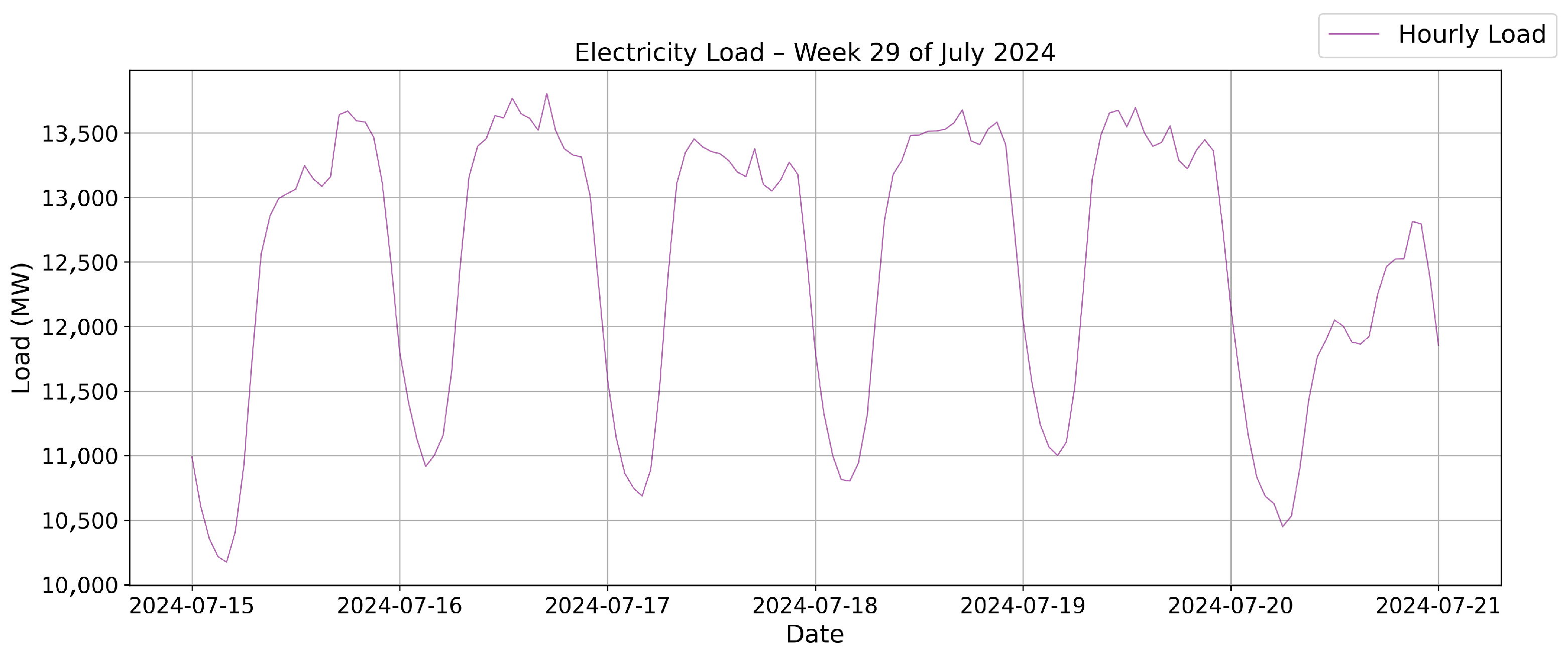 Sustainability 17 08687 g006