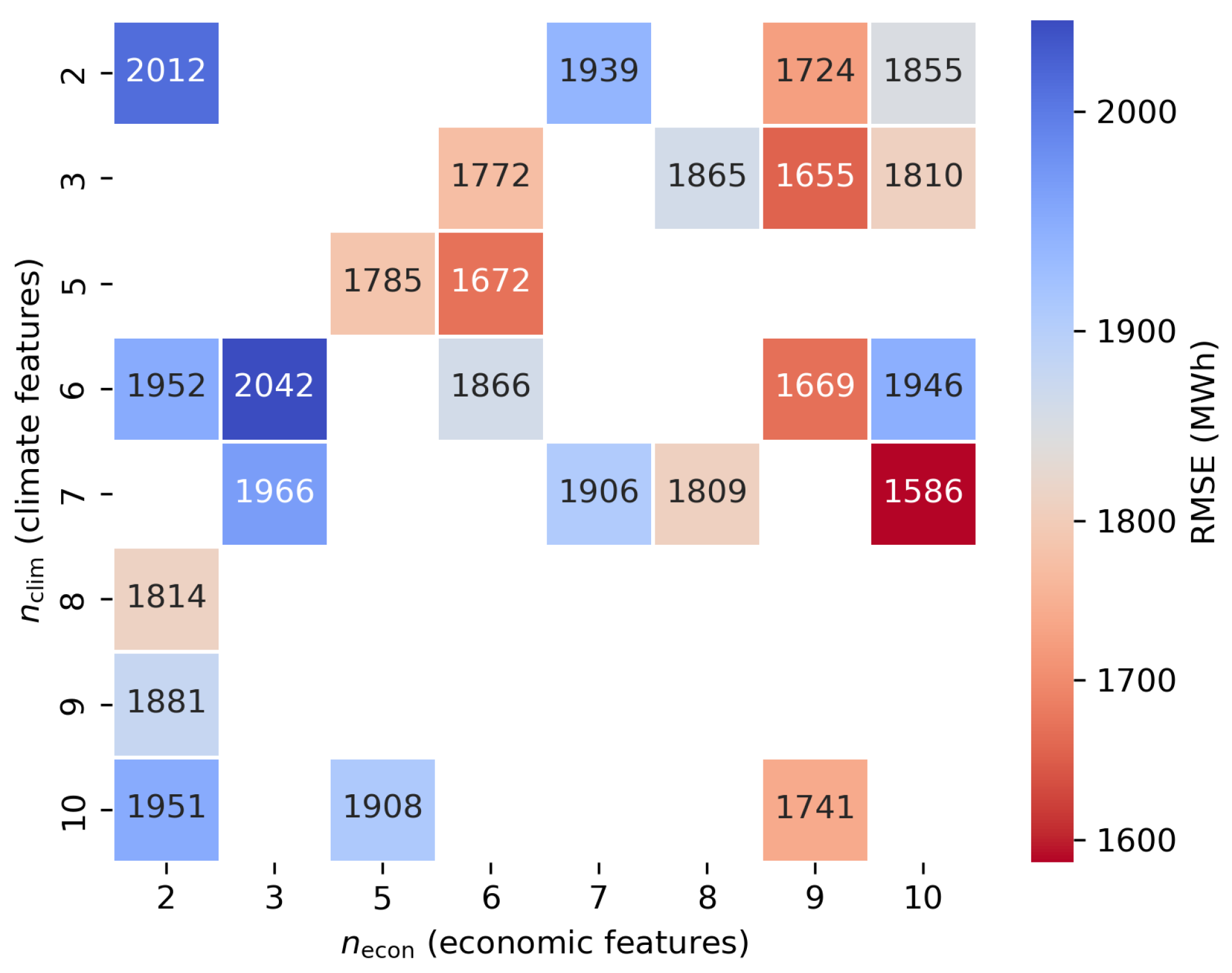 Sustainability 17 08687 g013