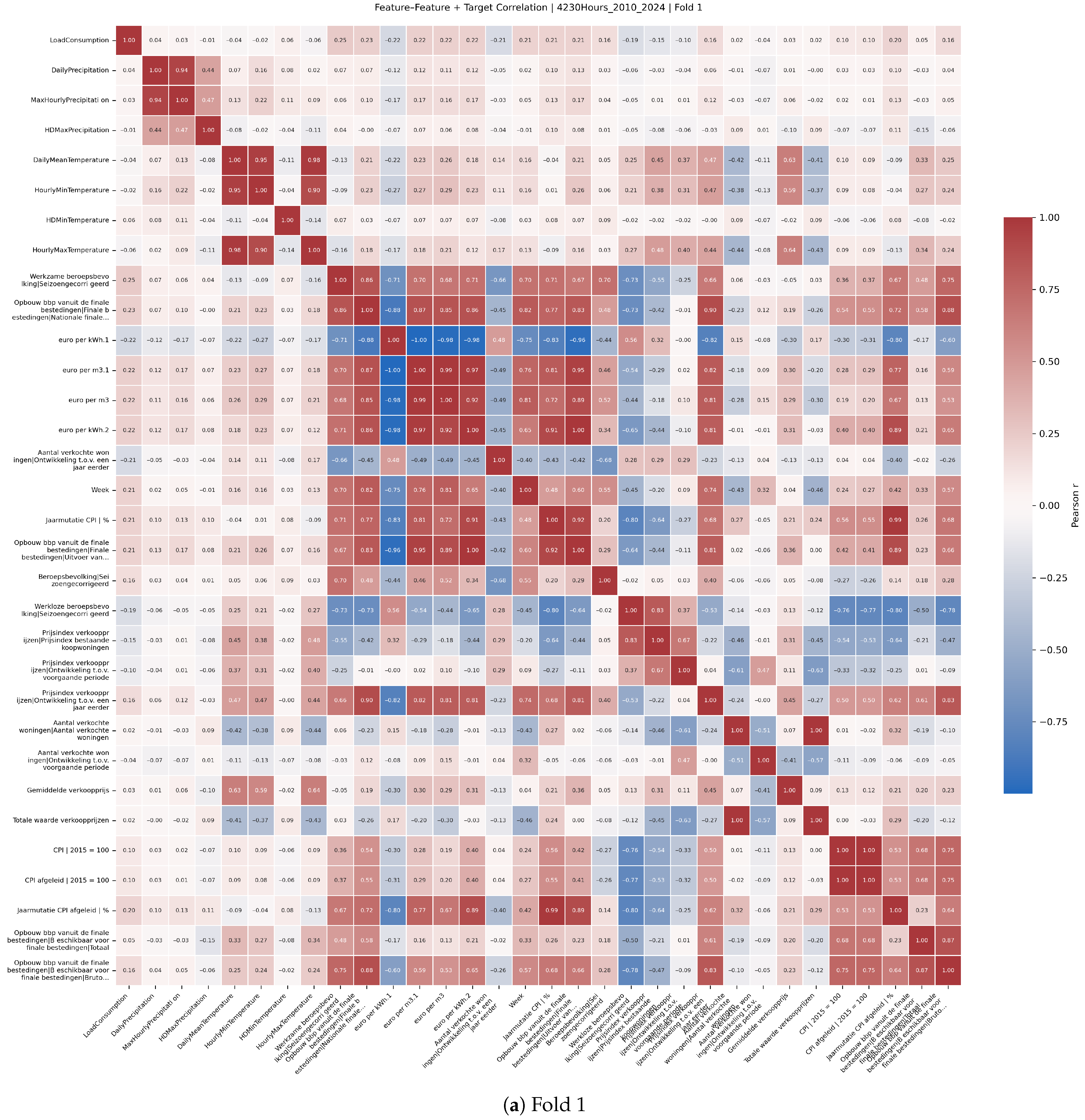 Sustainability 17 08687 g0a2a