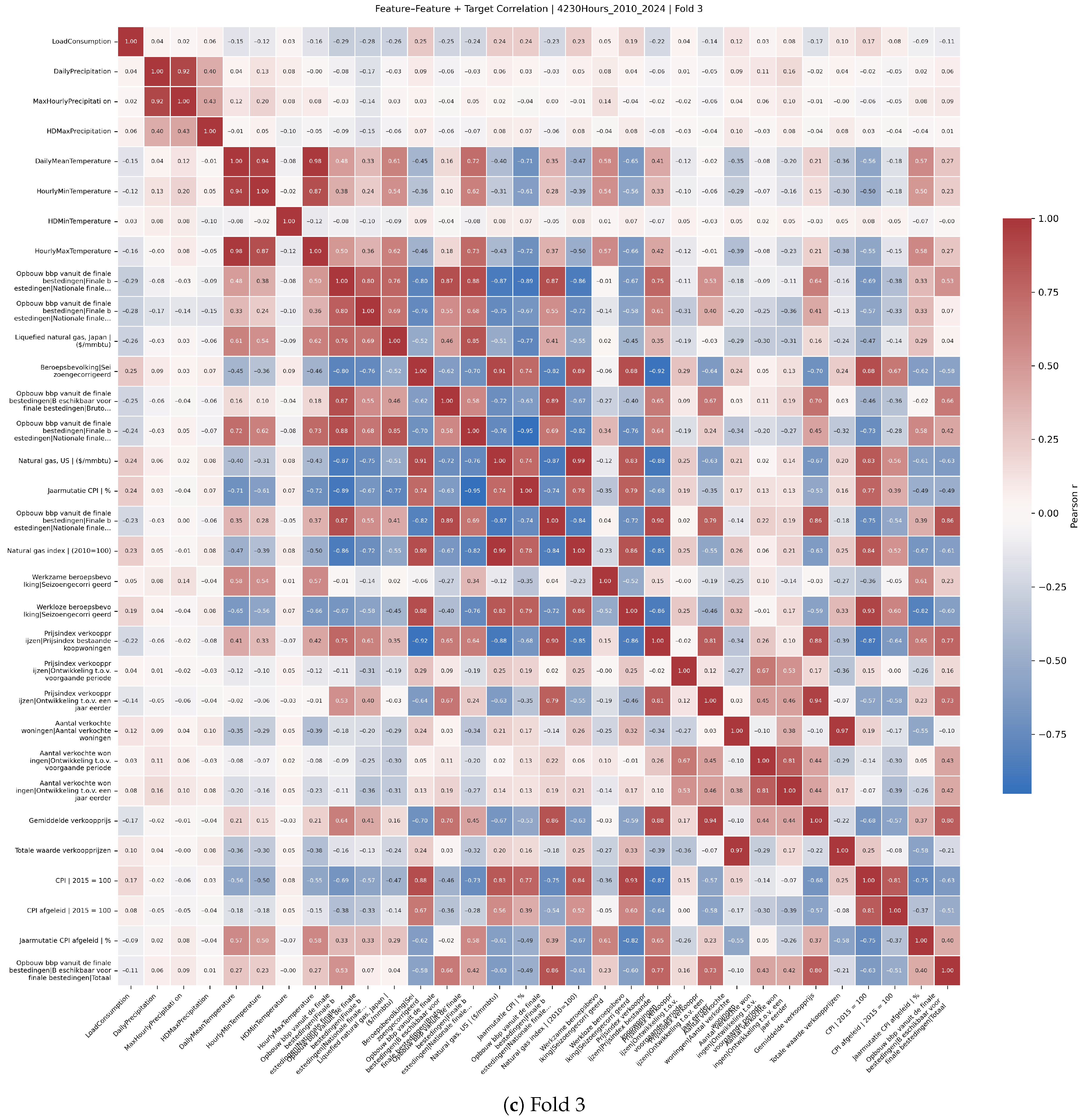 Sustainability 17 08687 g0a2c
