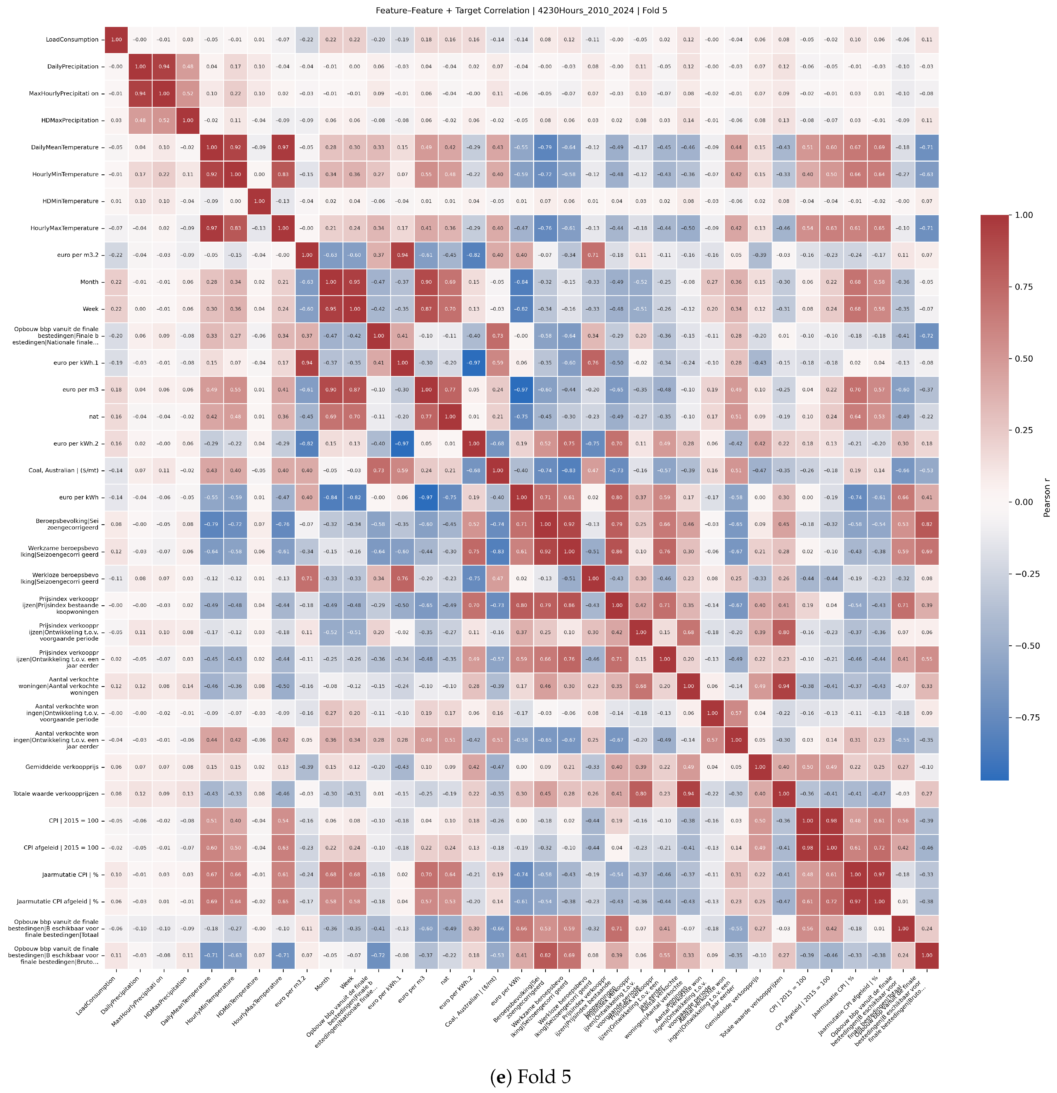 Sustainability 17 08687 g0a2e