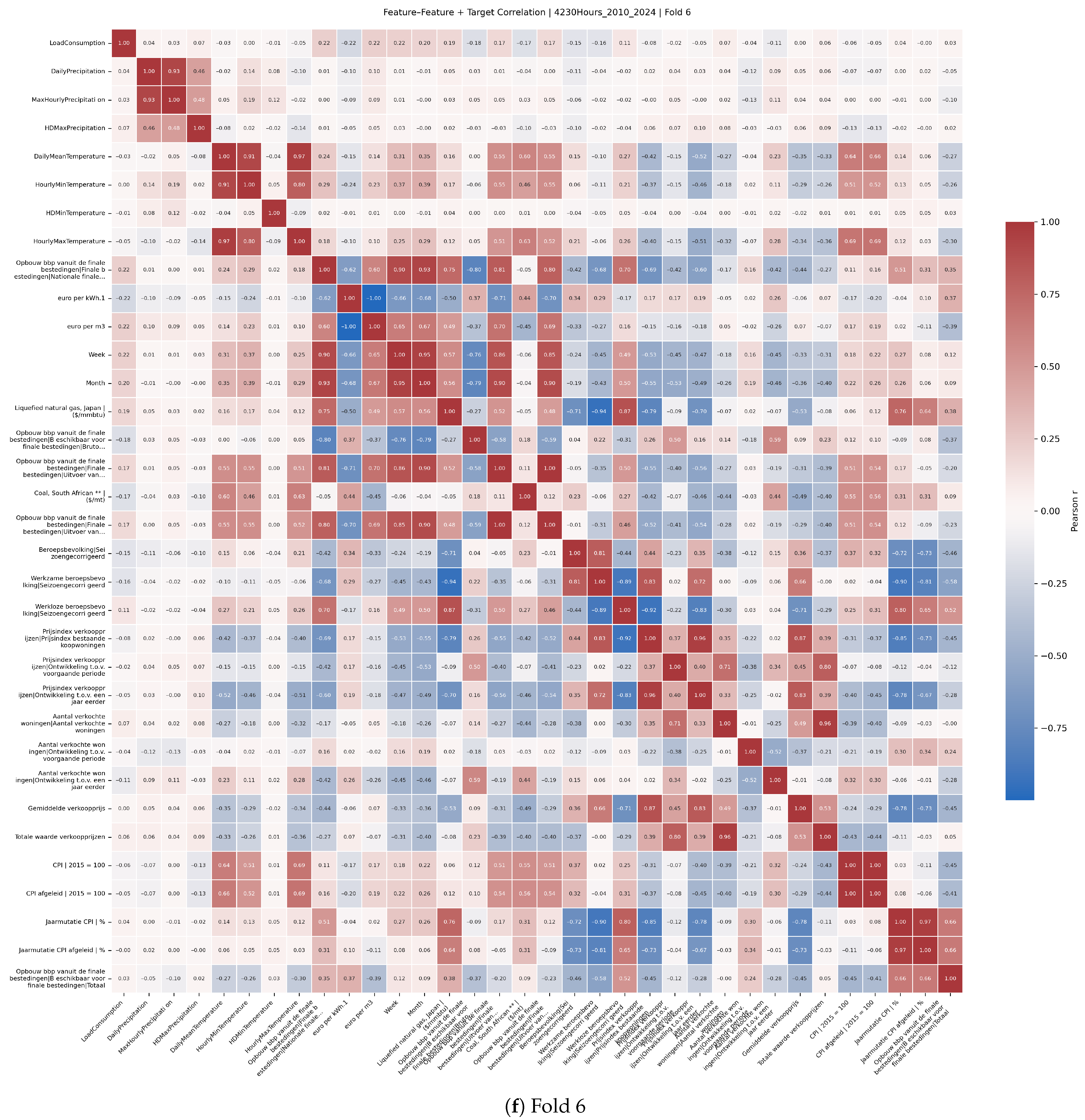 Sustainability 17 08687 g0a2f