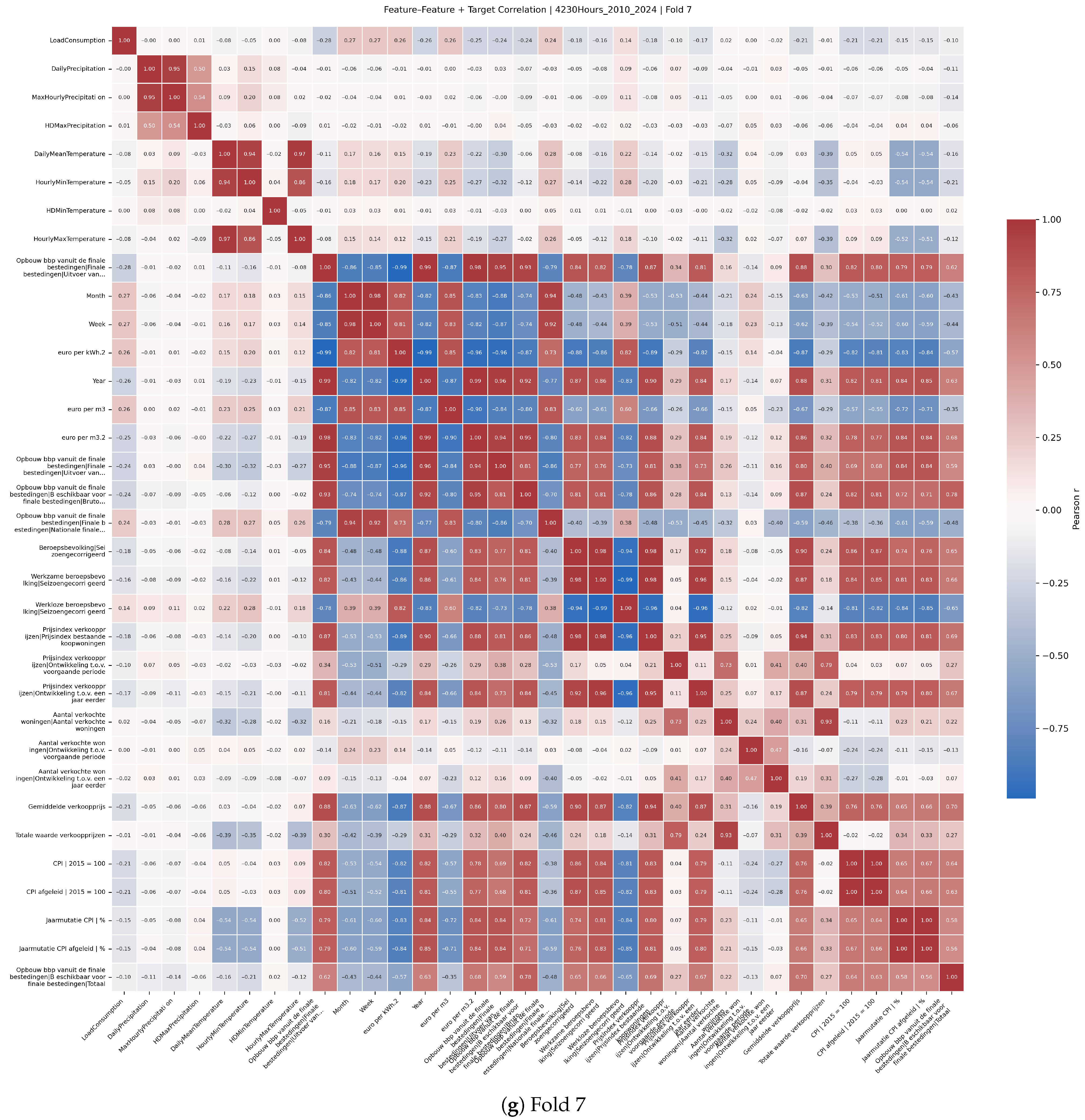 Sustainability 17 08687 g0a2g