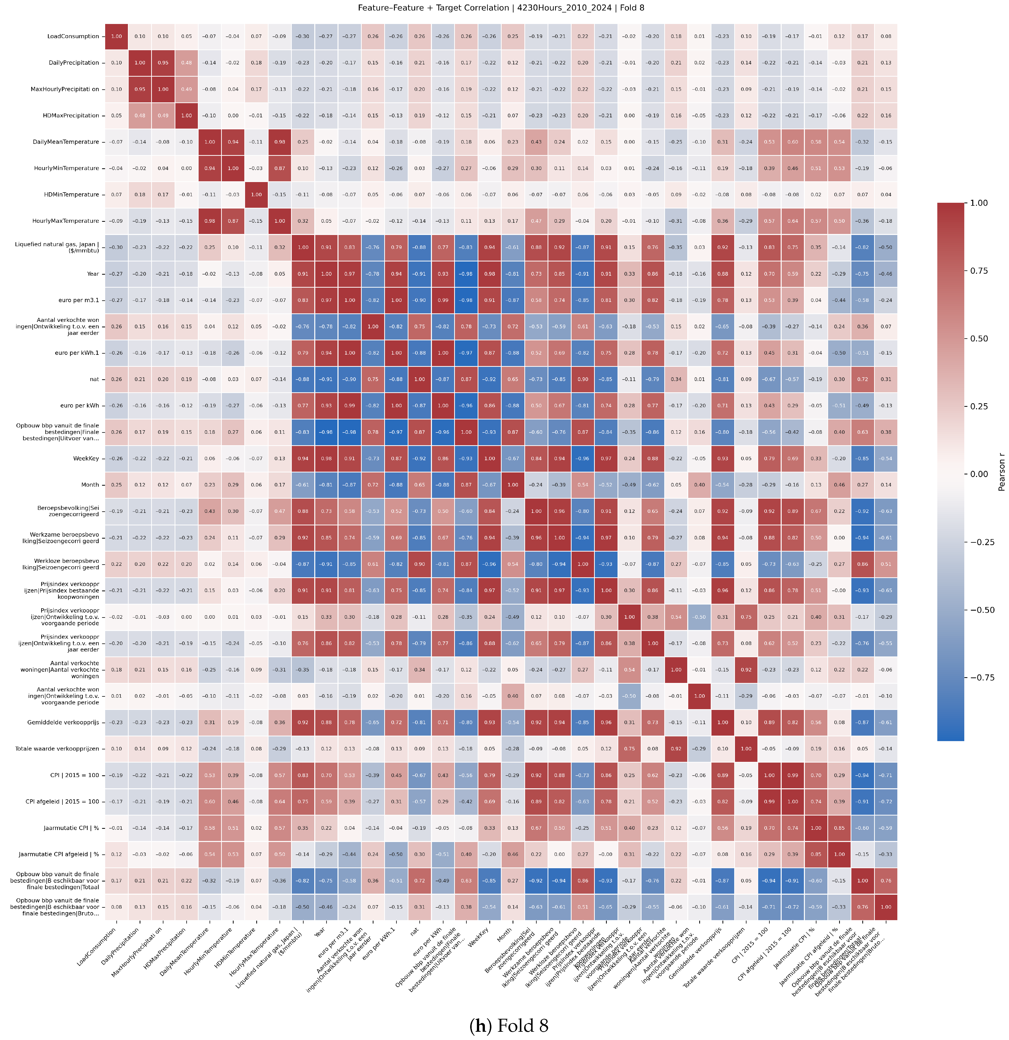 Sustainability 17 08687 g0a2h