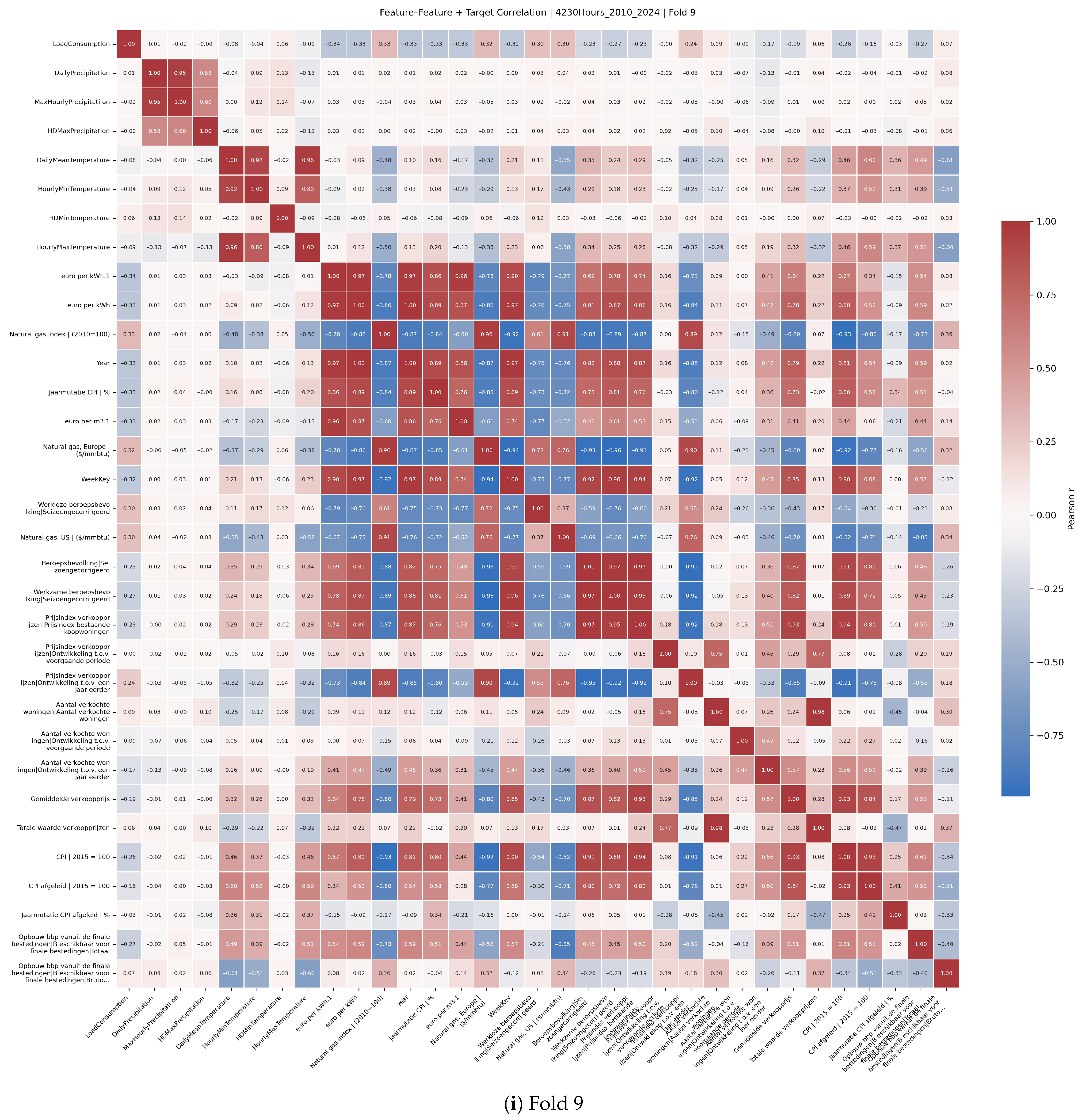 Sustainability 17 08687 g0a2i