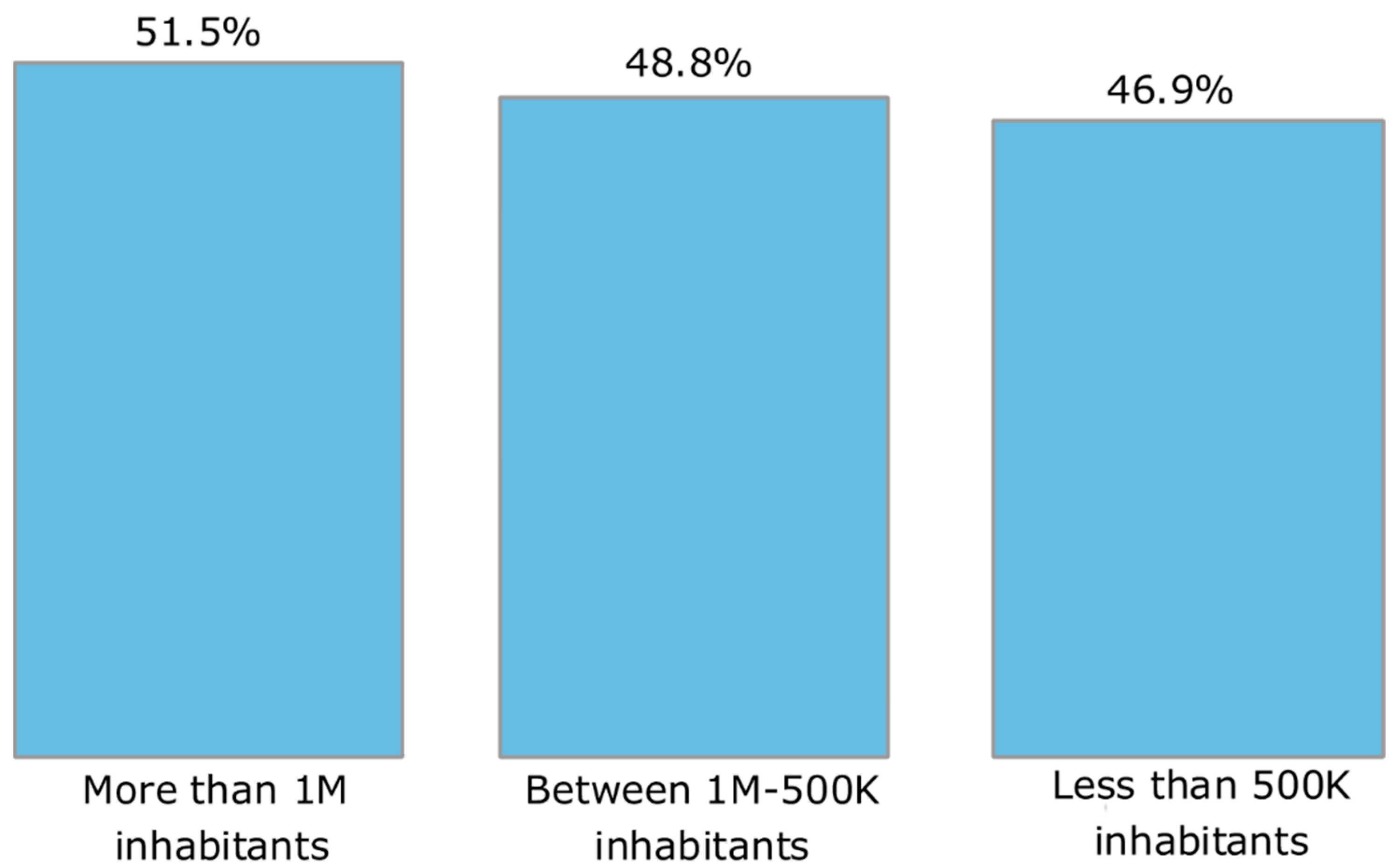 Sustainability 17 08690 g005