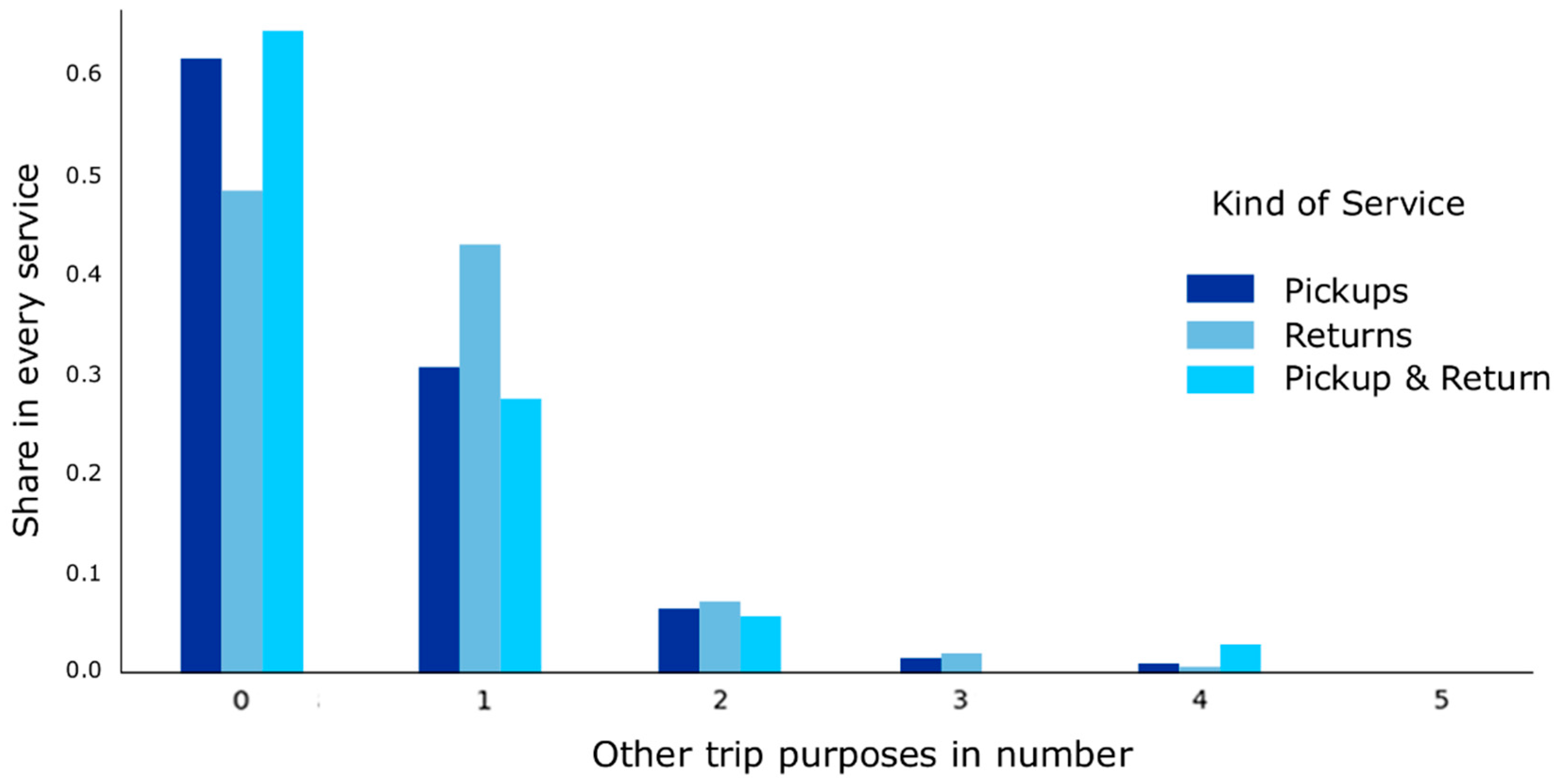 Sustainability 17 08690 g007