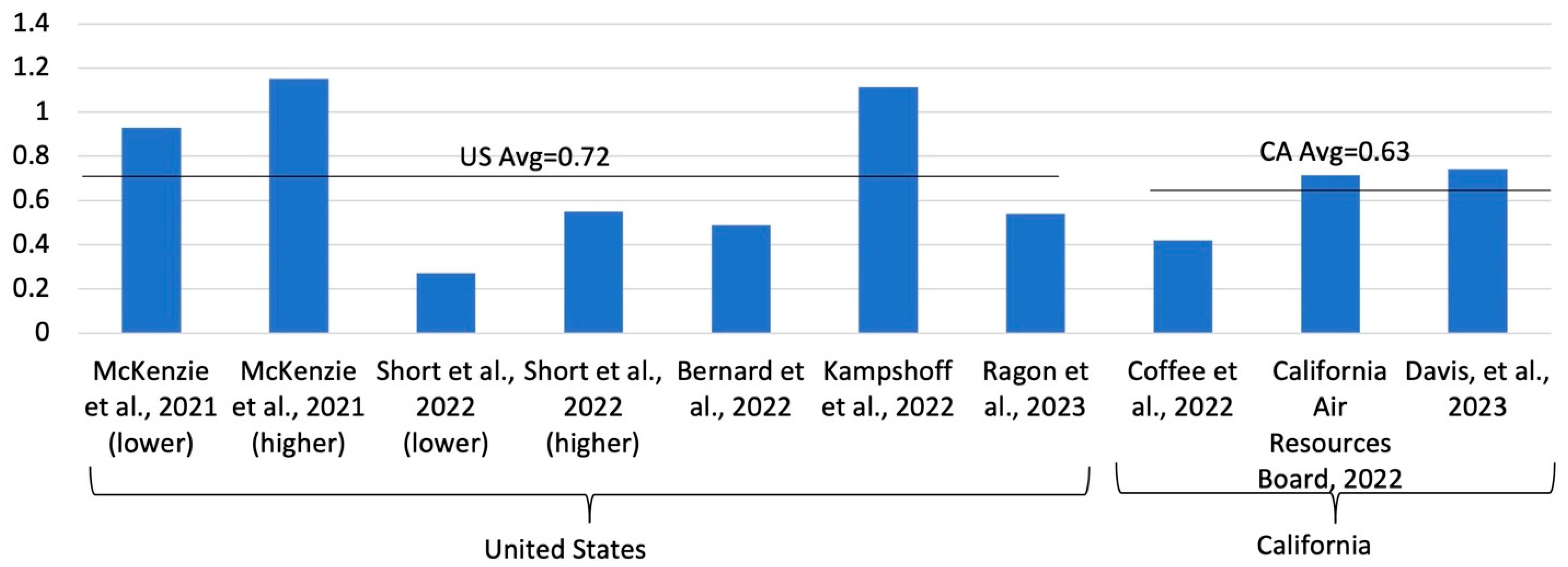 Sustainability 17 08693 g002