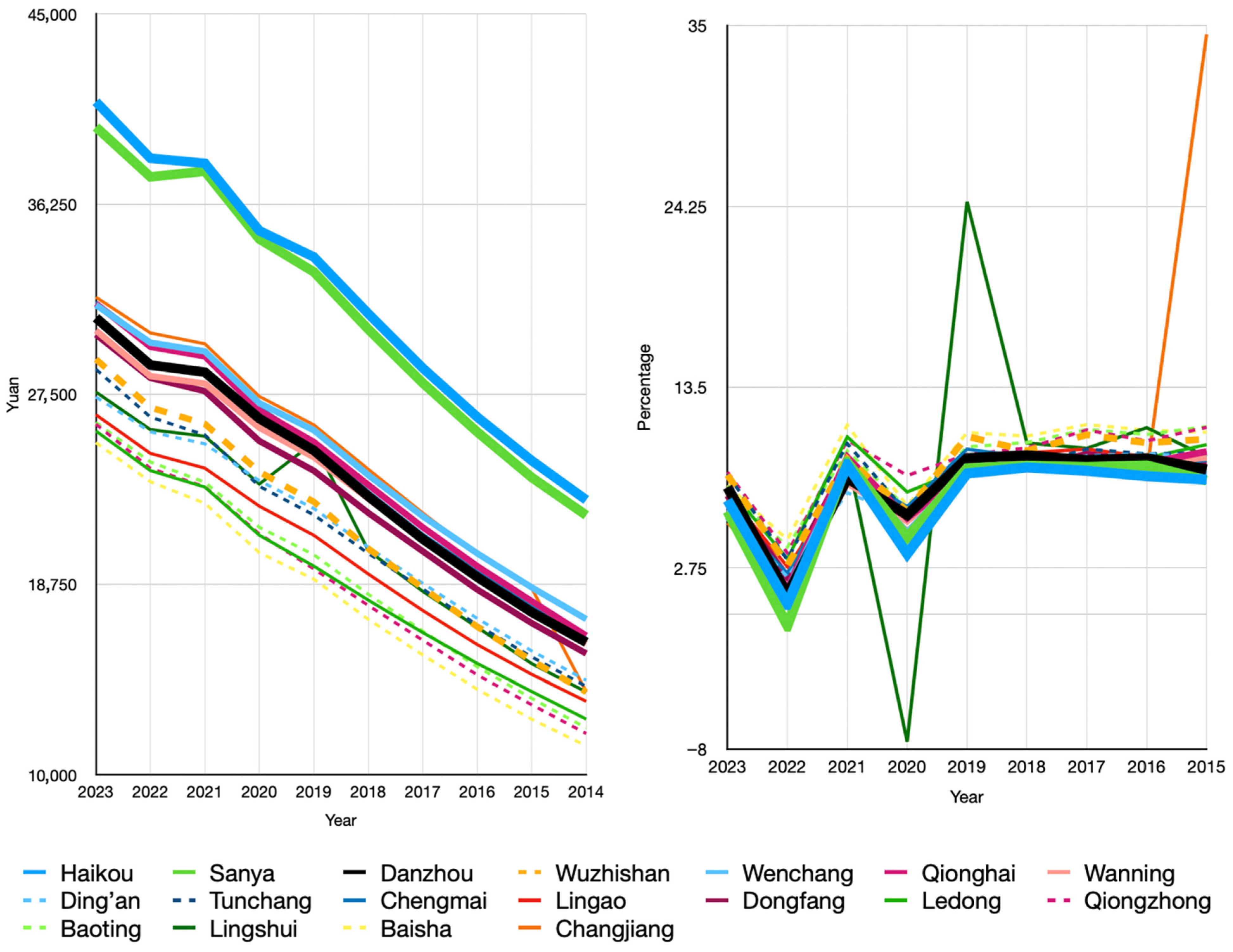 Sustainability 17 08697 g0a1 Sustainability 17 08697 g0a1