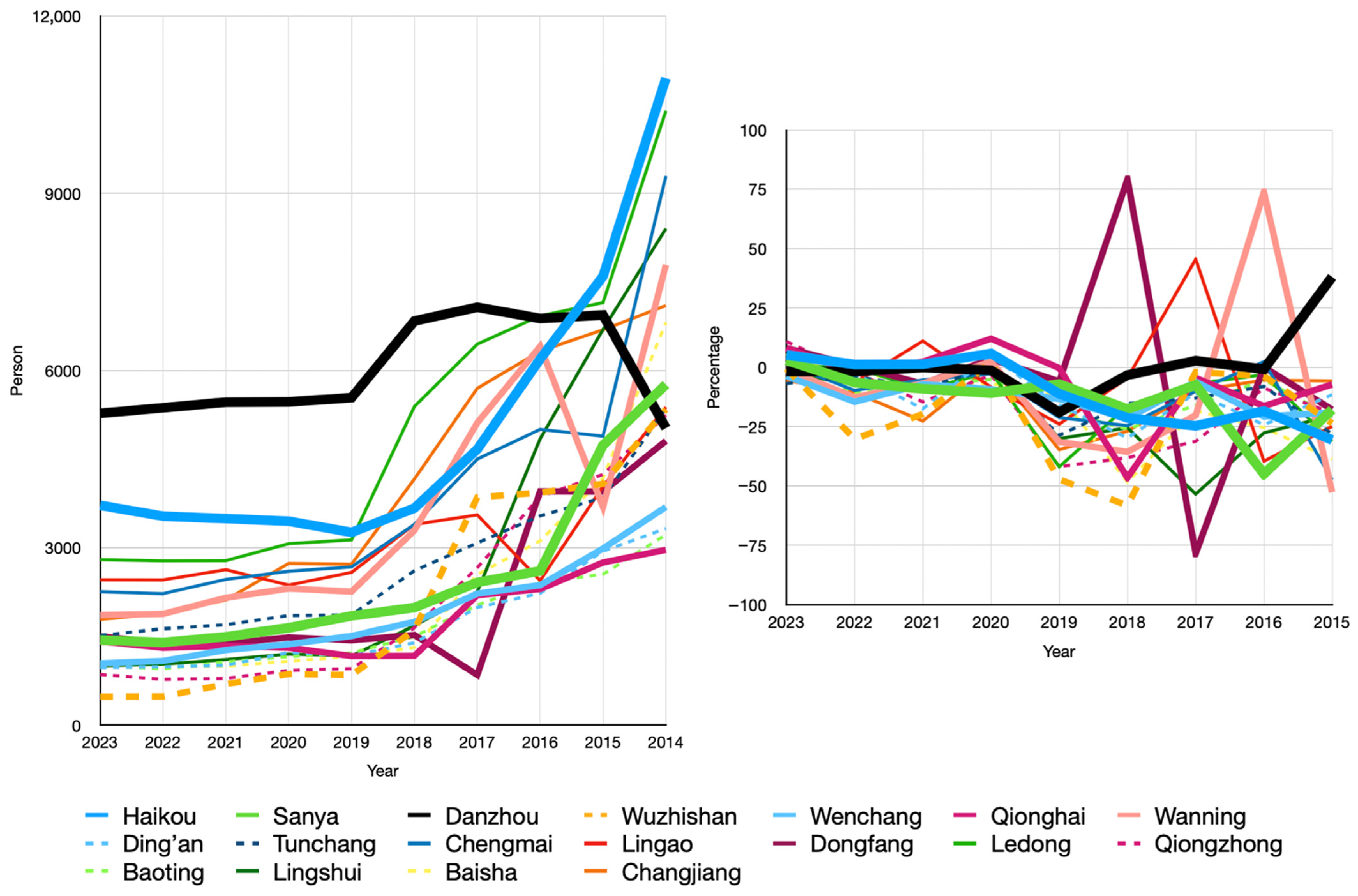 Sustainability 17 08697 g0a7 Sustainability 17 08697 g0a7
