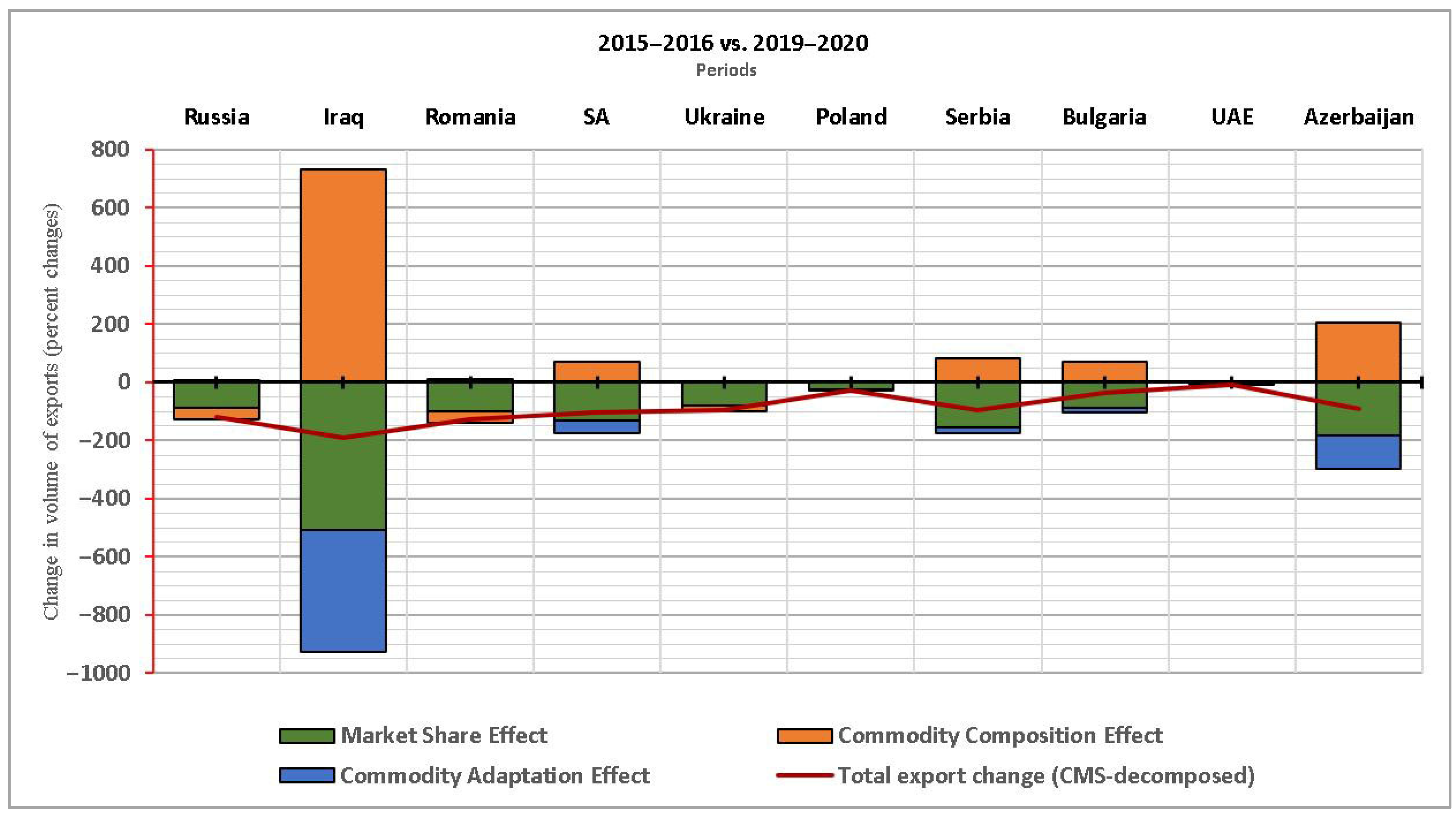 Sustainability 17 08700 g003 Sustainability 17 08700 g003