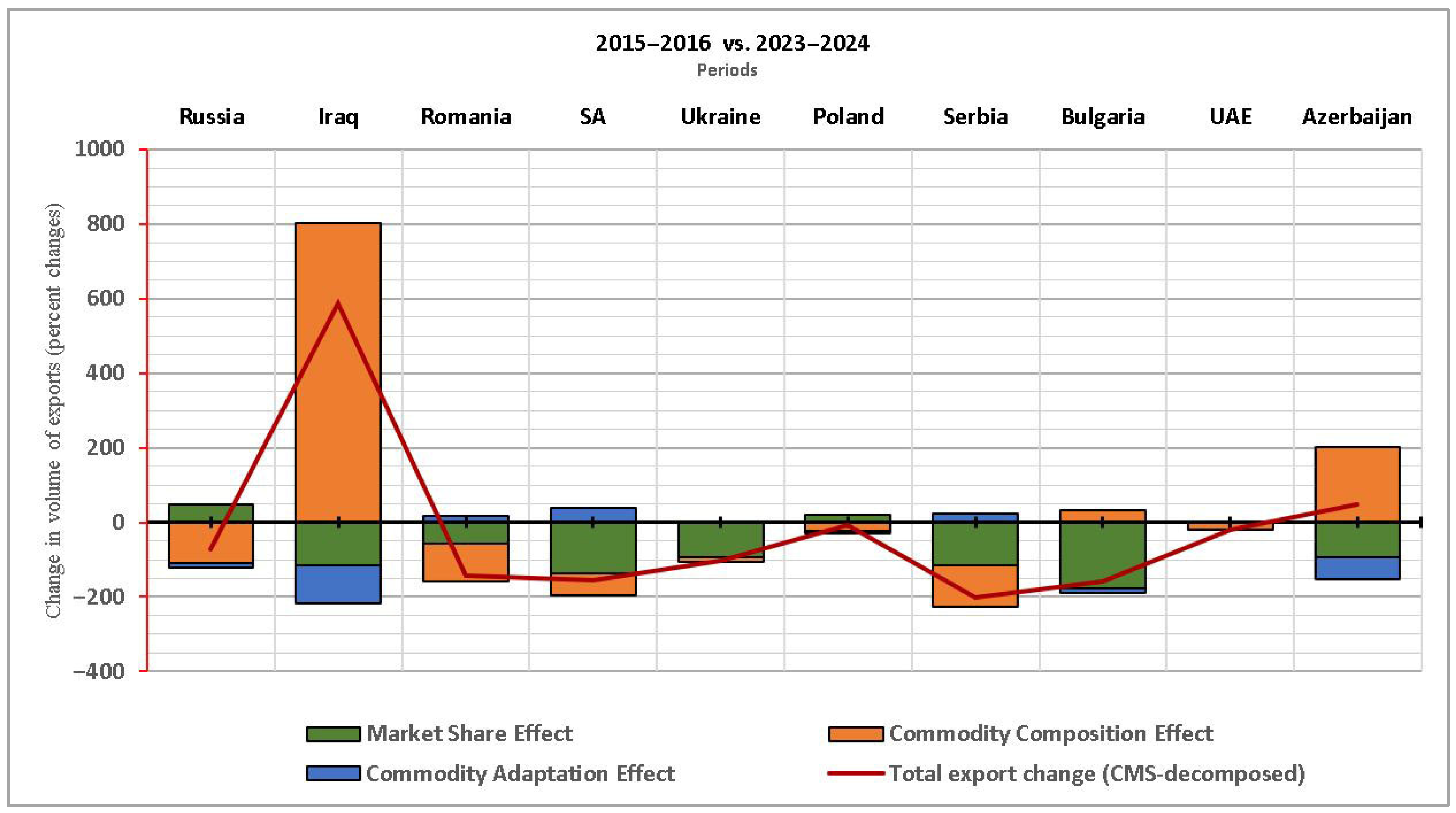 Sustainability 17 08700 g004 Sustainability 17 08700 g004