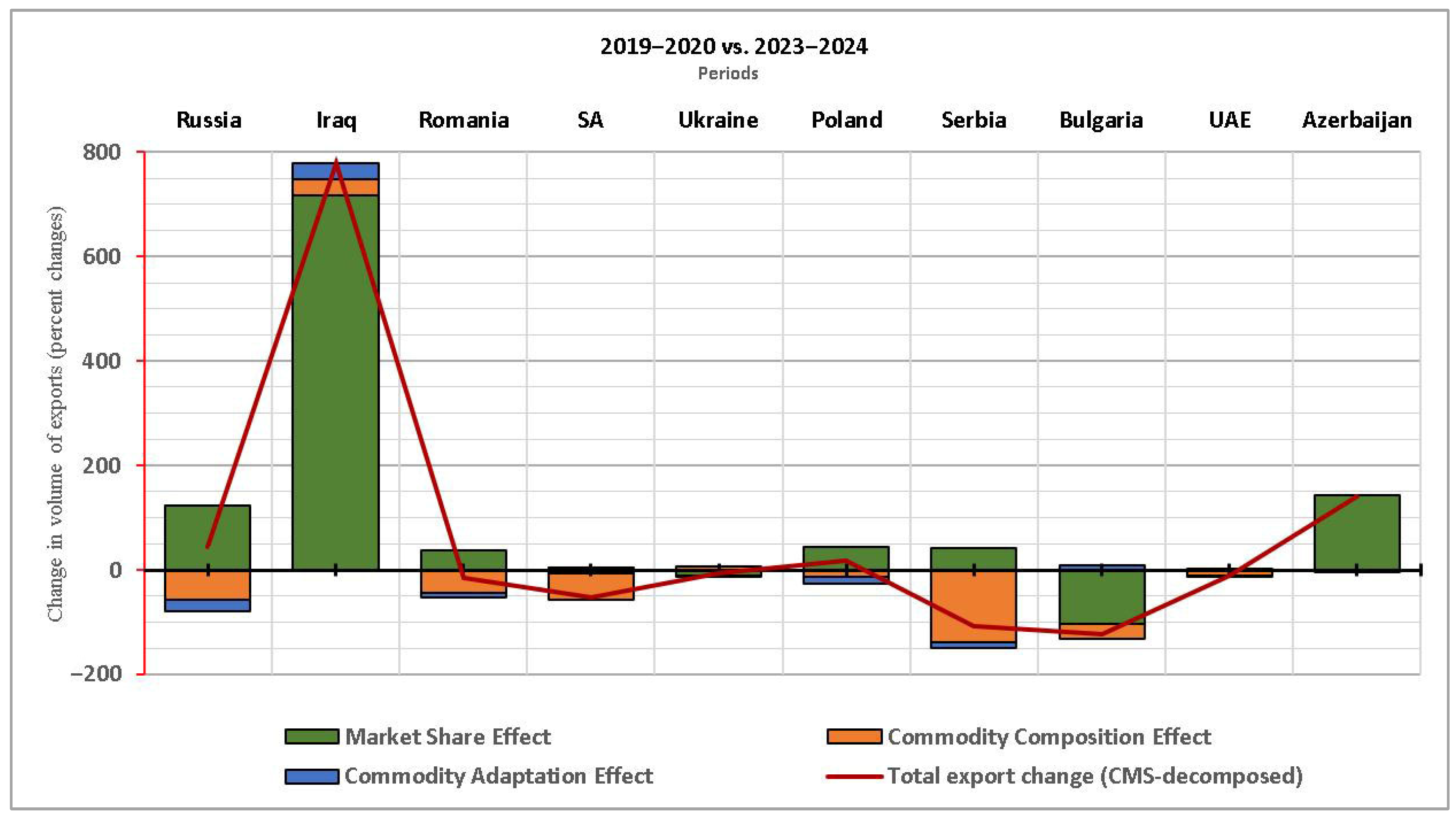 Sustainability 17 08700 g005 Sustainability 17 08700 g005