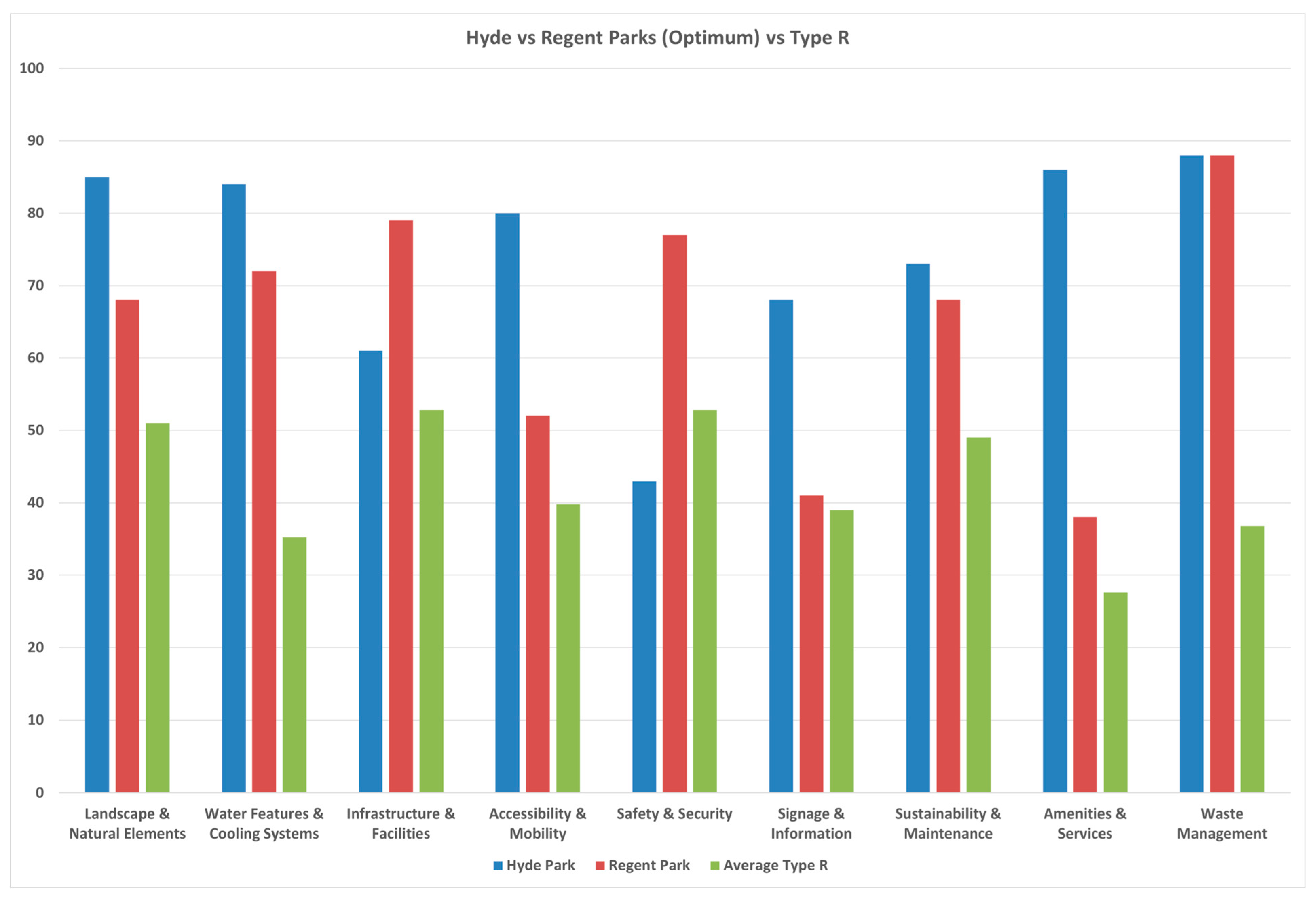Sustainability 17 08701 g017