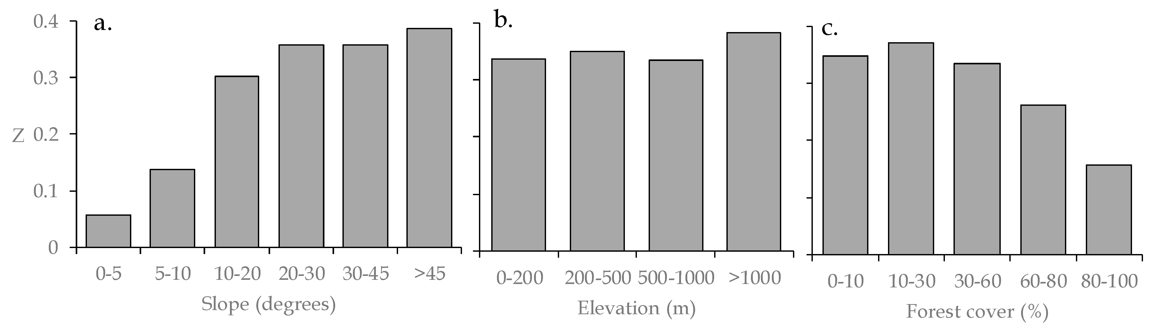 Sustainability 17 08710 g005 Sustainability 17 08710 g005