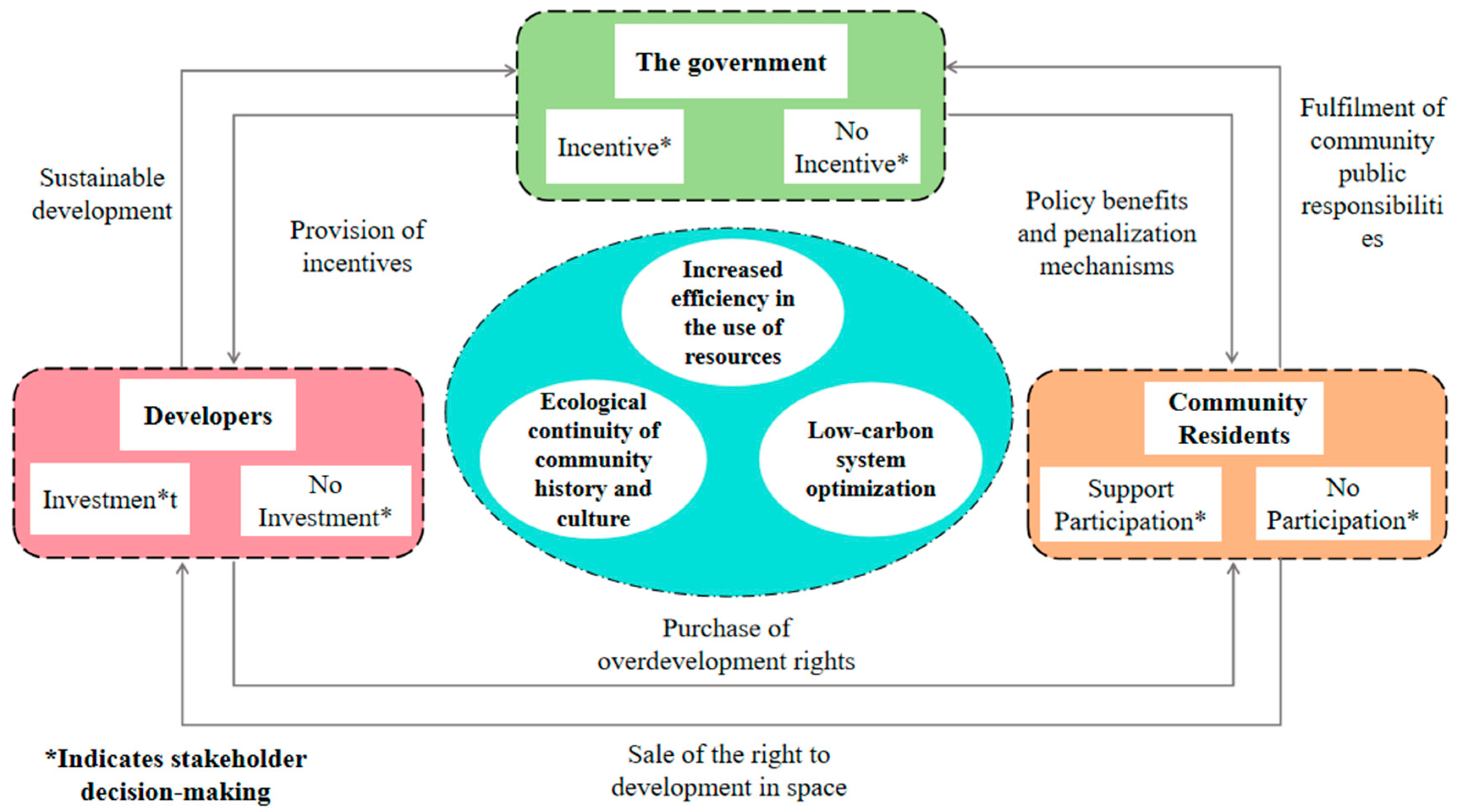 Sustainability 17 08713 g001 Sustainability 17 08713 g001
