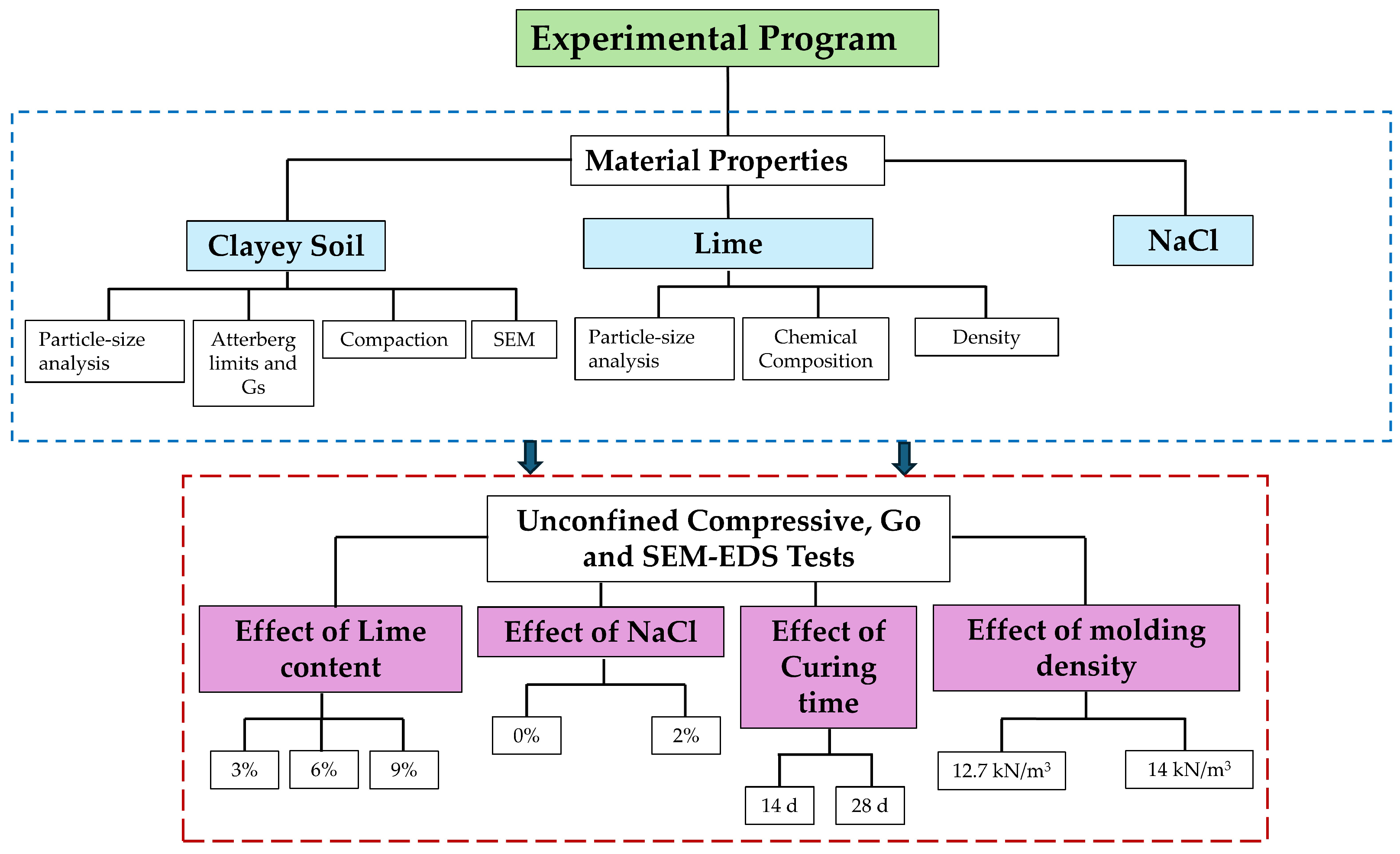Sustainability 17 08715 g005