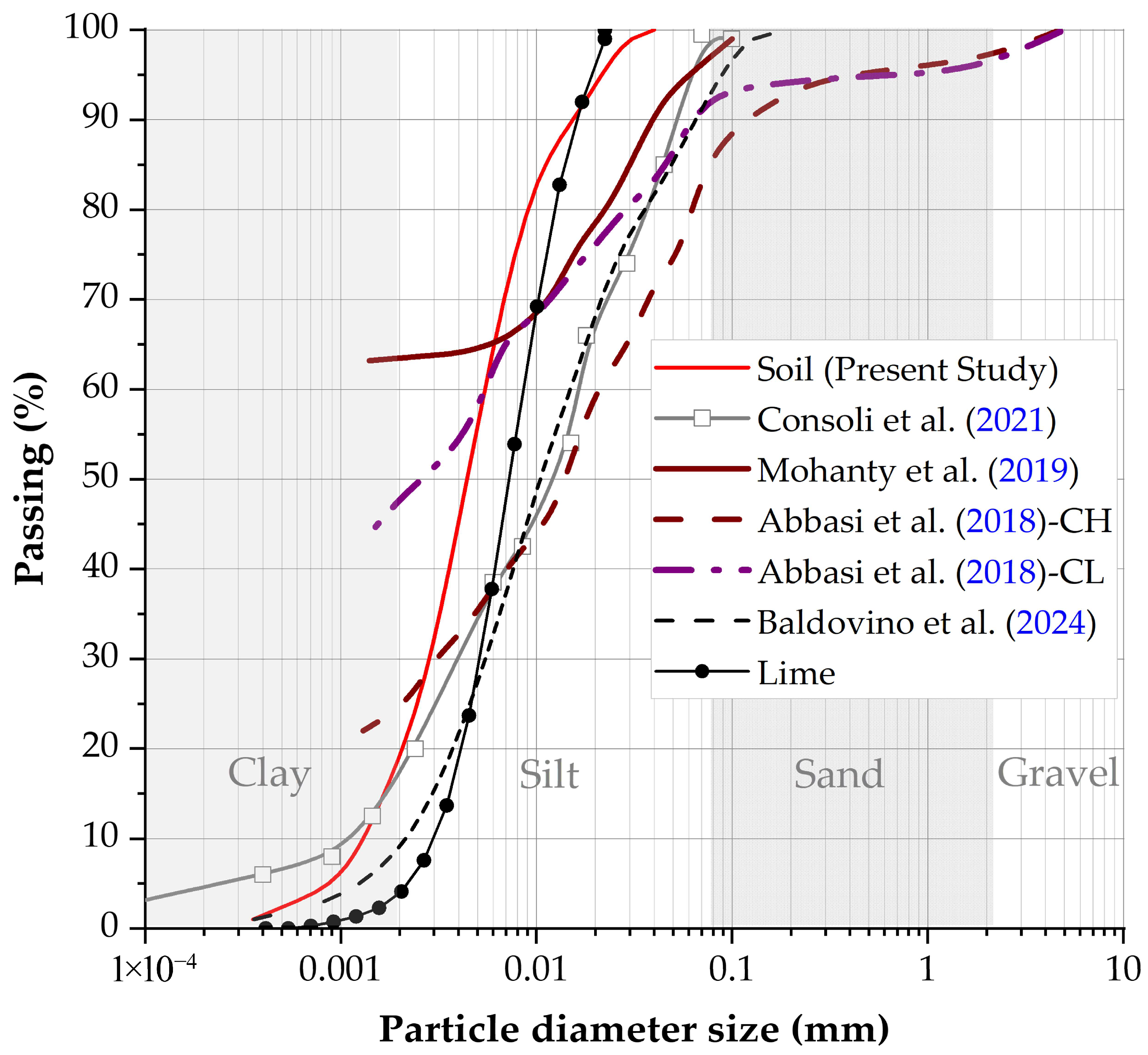 Sustainability 17 08715 g007