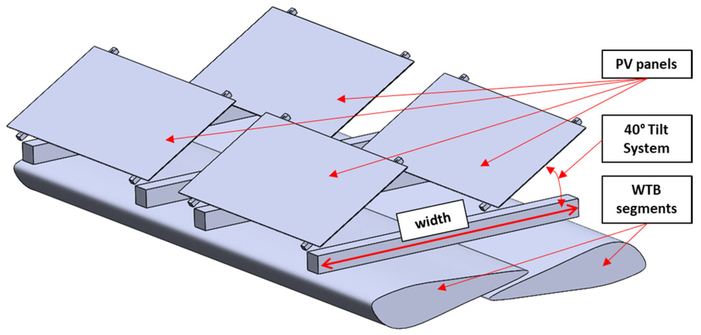 Sustainability 17 08717 g004 Sustainability 17 08717 g004