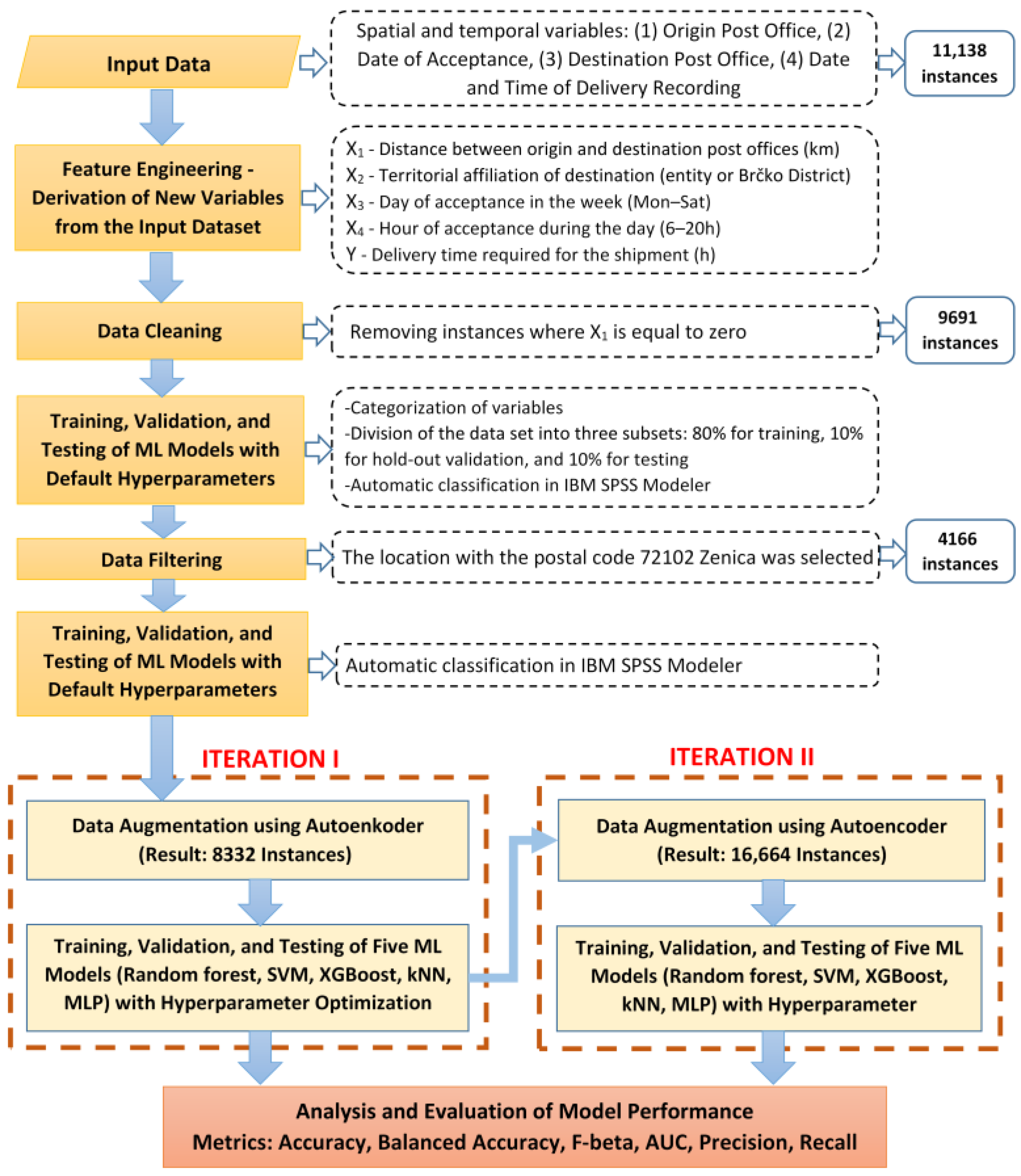 Sustainability 17 08718 g001