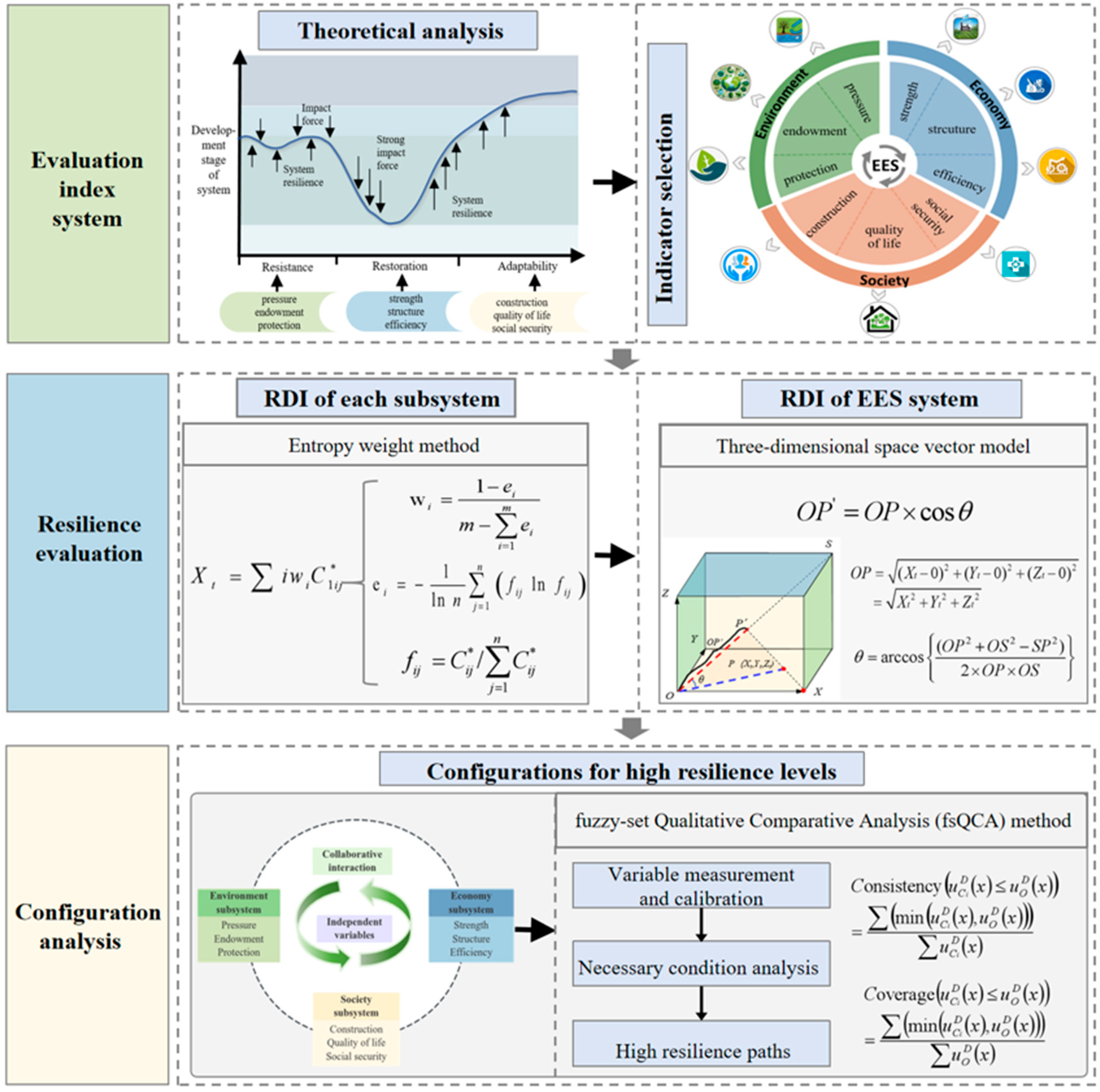 Sustainability 17 08719 g002 Sustainability 17 08719 g002