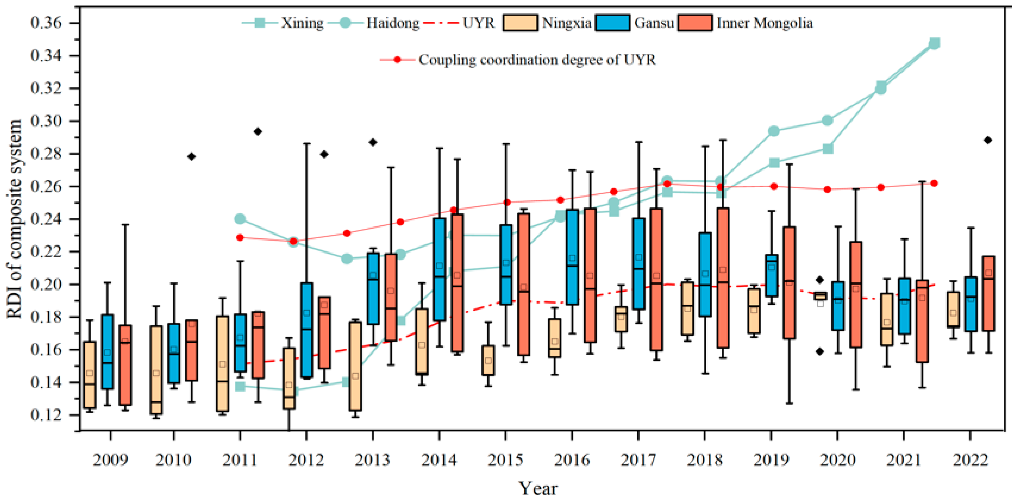 Sustainability 17 08719 g007 Sustainability 17 08719 g007