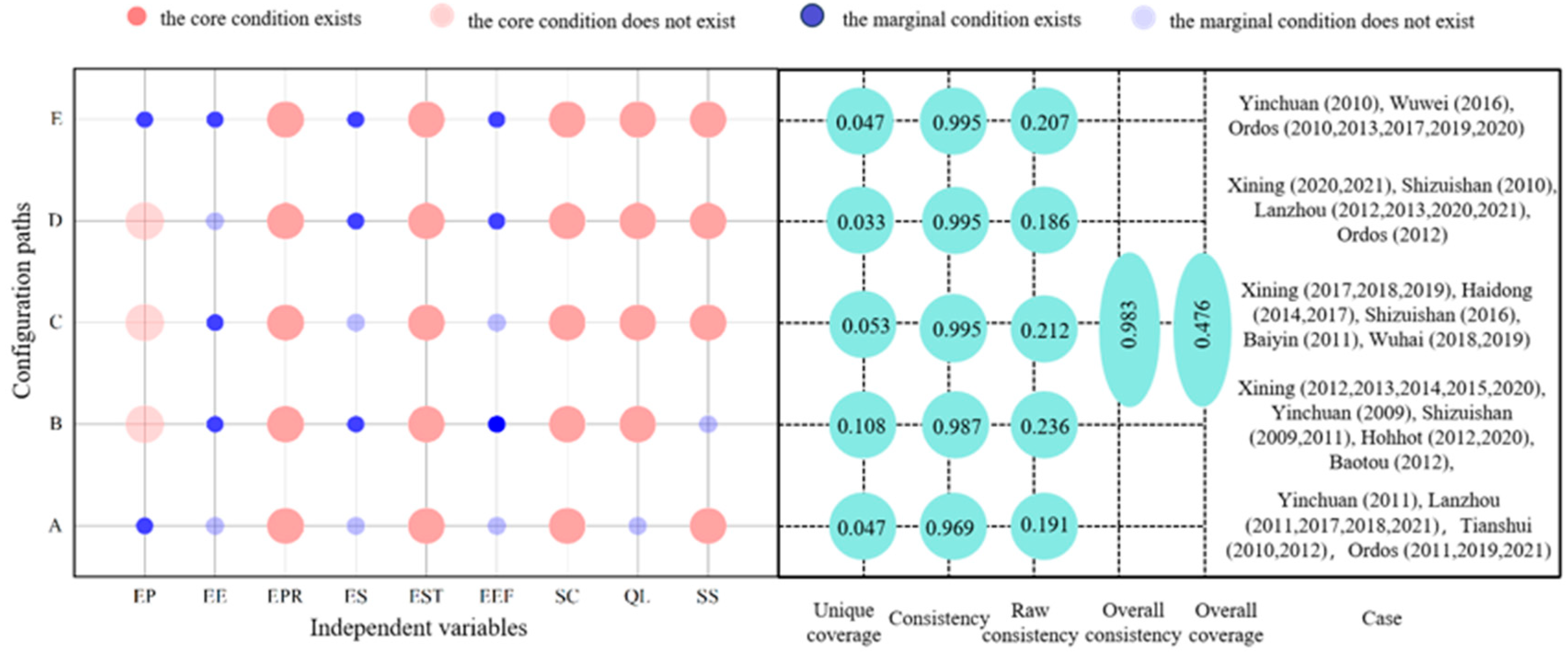 Sustainability 17 08719 g009 Sustainability 17 08719 g009